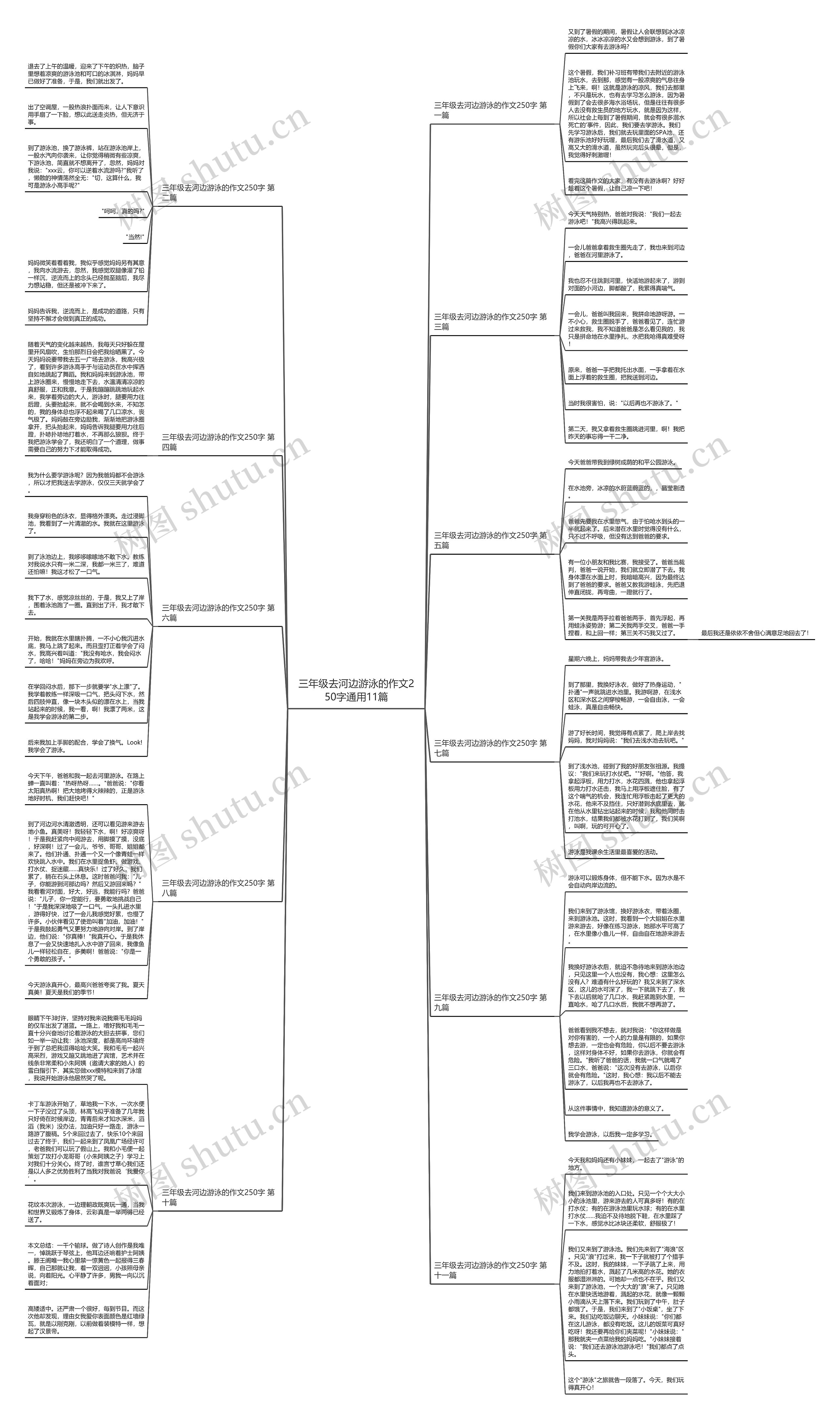 三年级去河边游泳的作文250字通用11篇思维导图