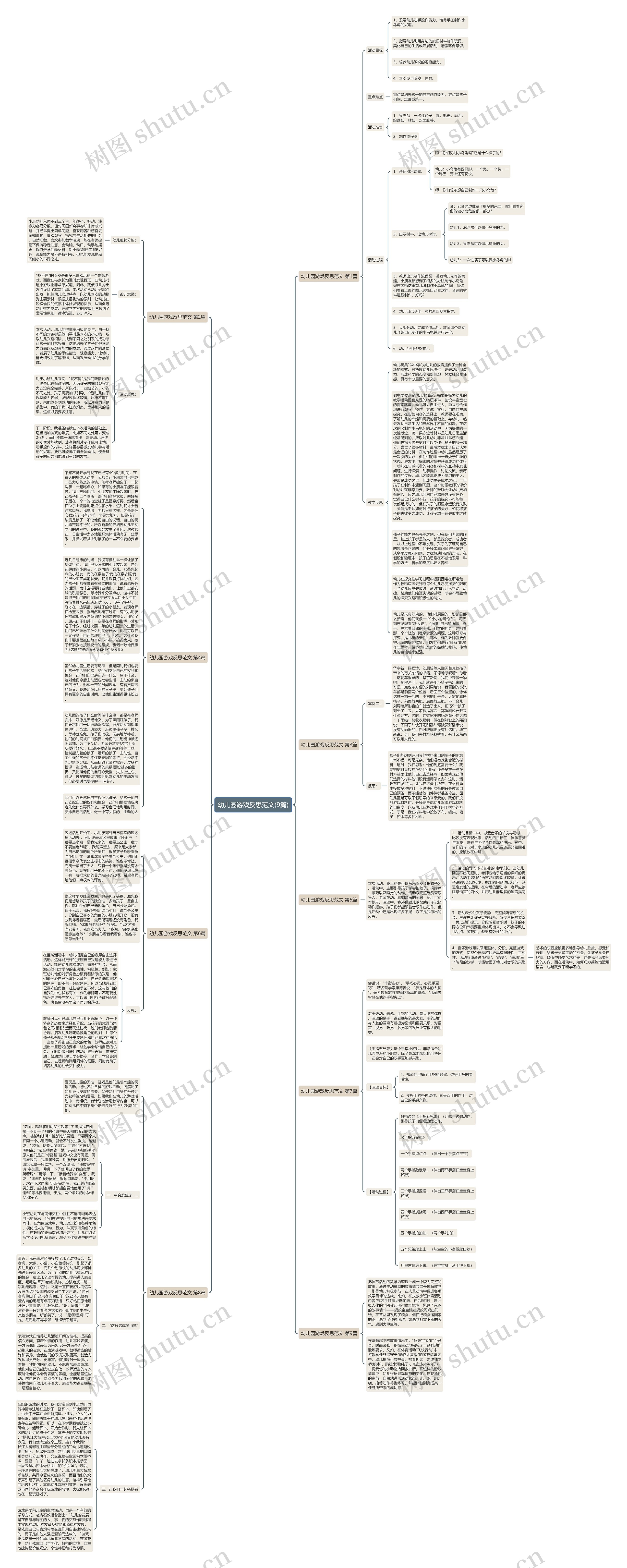 幼儿园游戏反思范文(9篇)思维导图