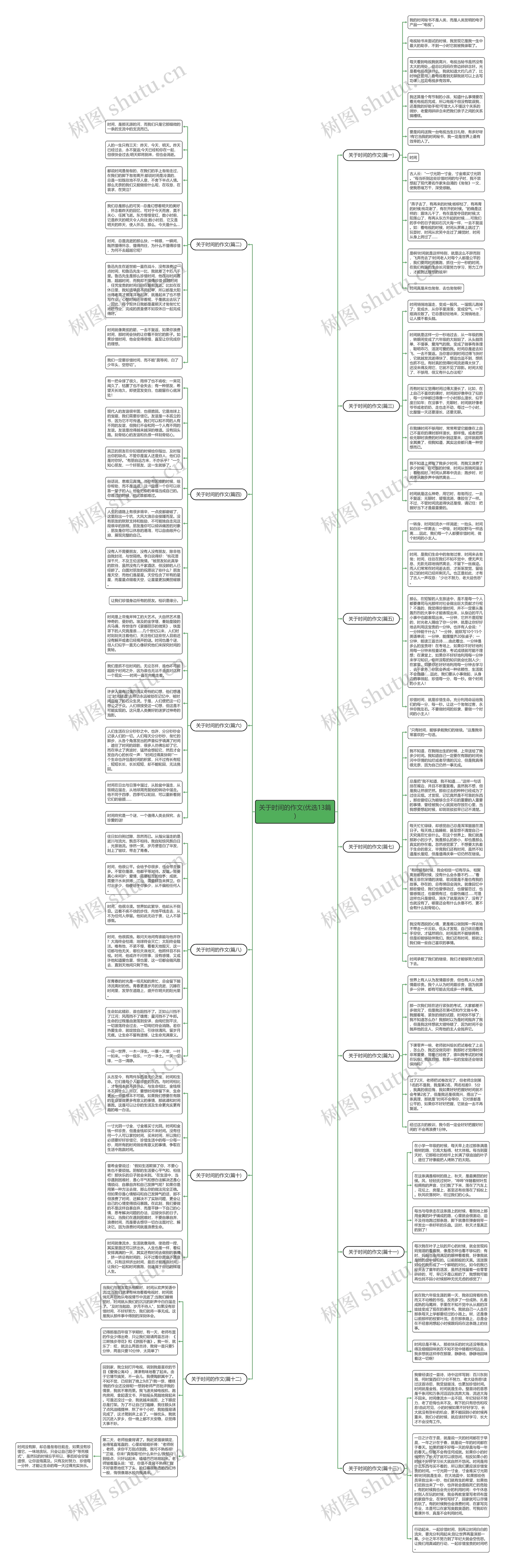 关于时间的作文(优选13篇)思维导图