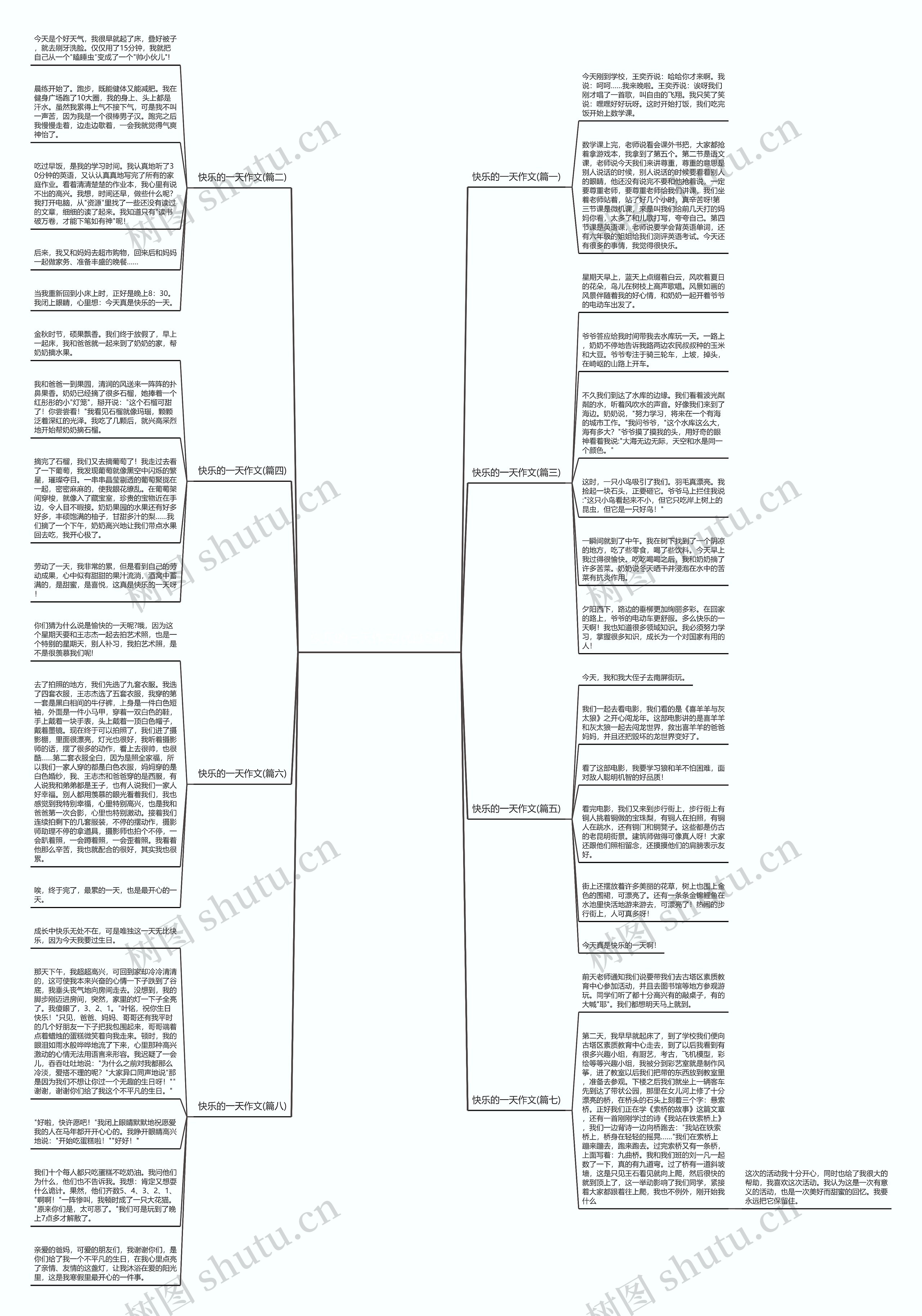 快乐的一天作文(优选8篇)思维导图