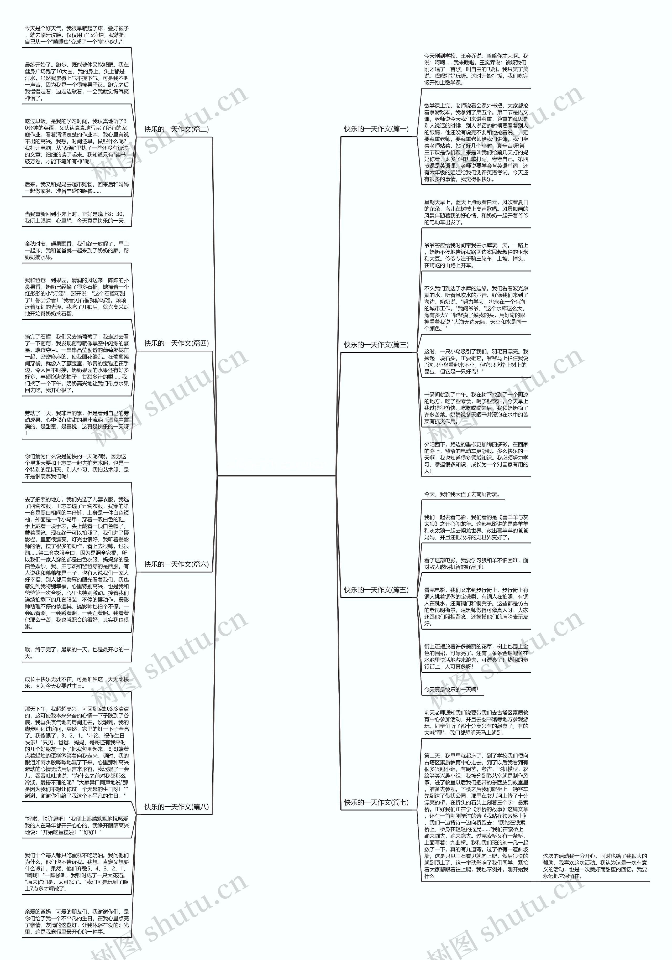 快乐的一天作文(优选8篇) 快乐的一天作文(优选8篇)