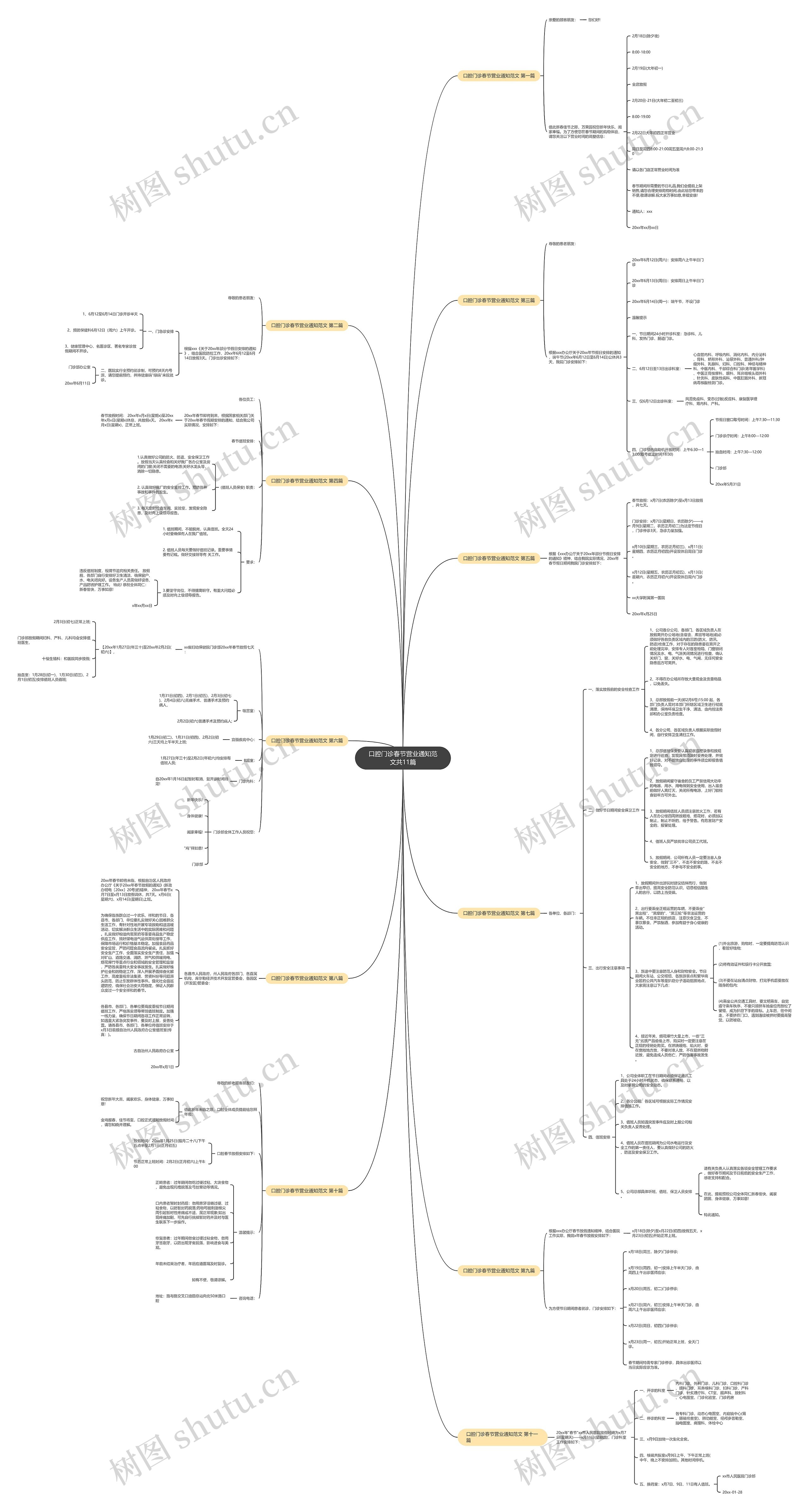 口腔门诊春节营业通知范文共11篇思维导图
