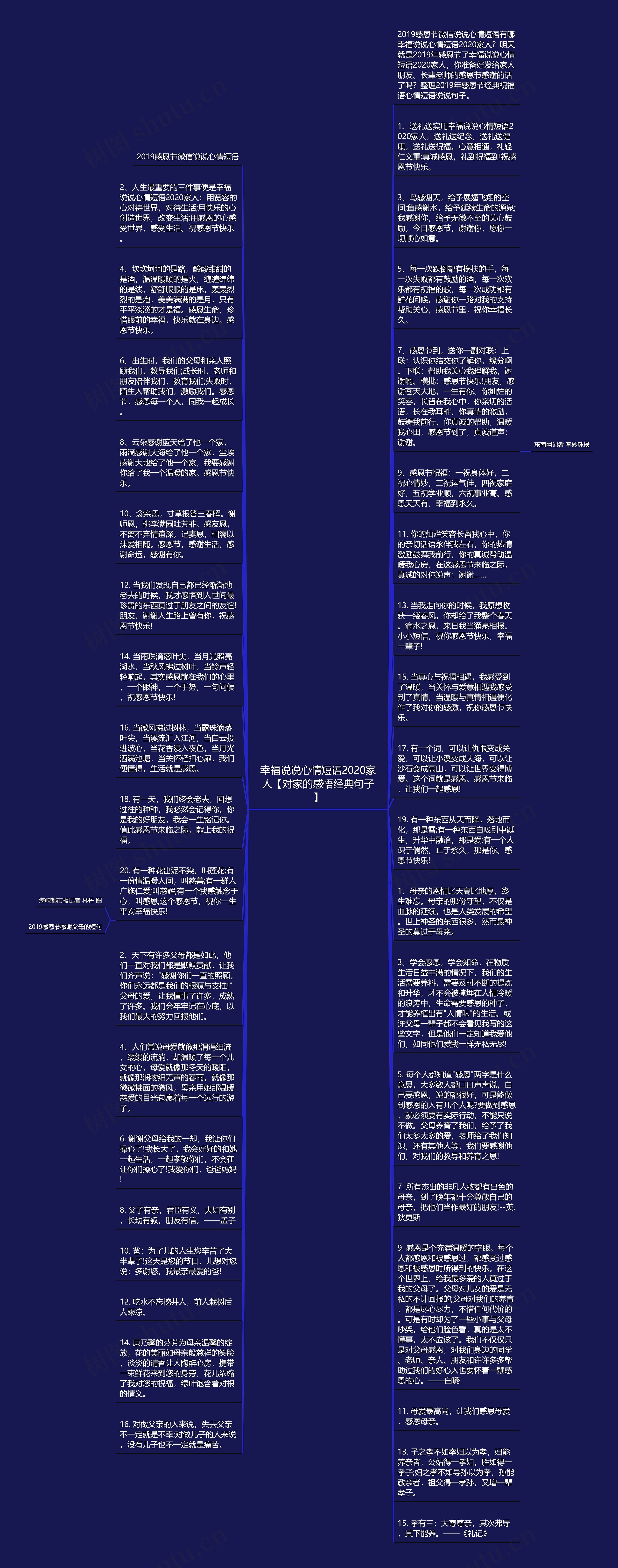 幸福说说心情短语2020家人【对家的感悟经典句子】思维导图