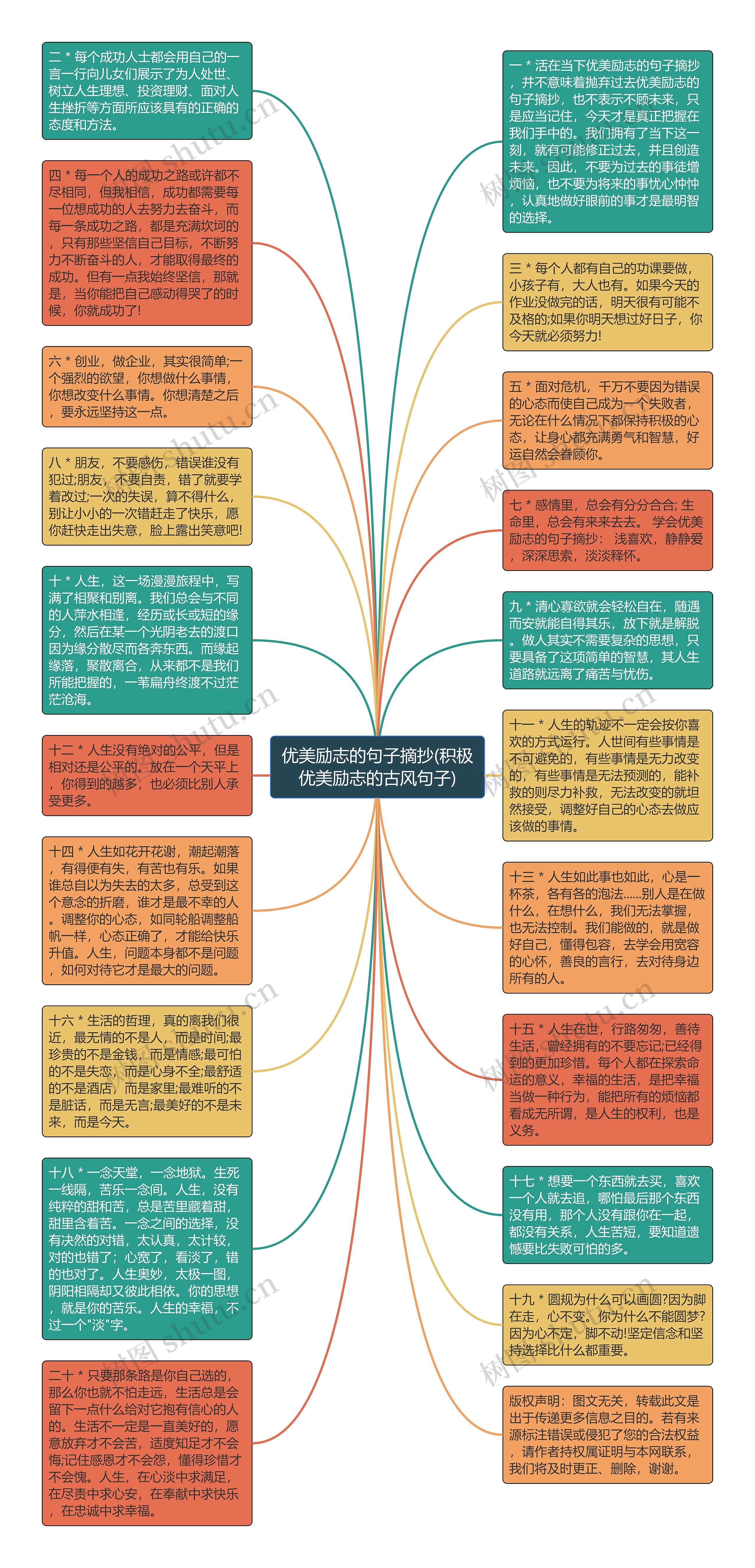 优美励志的句子摘抄(积极优美励志的古风句子)思维导图