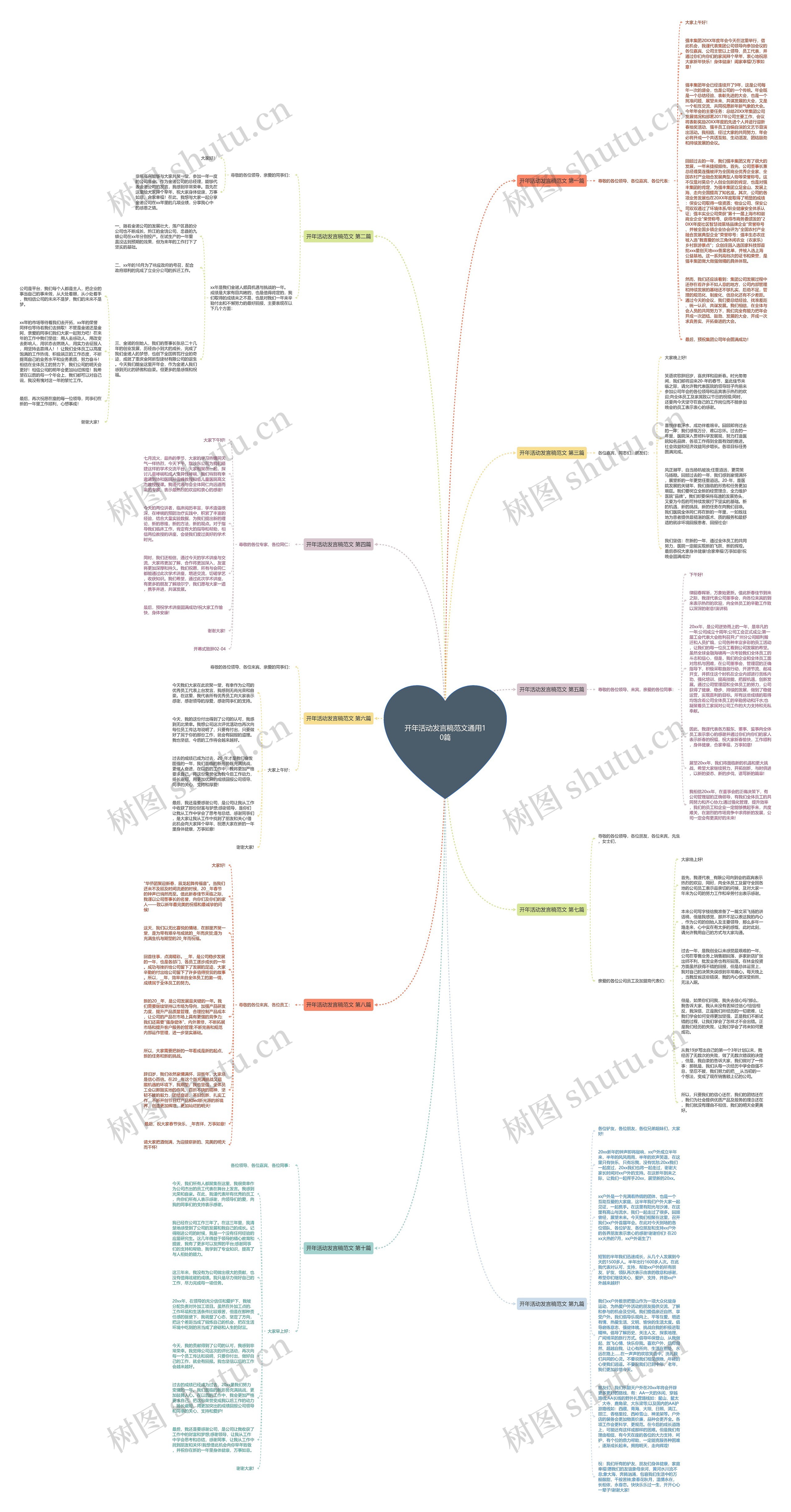 开年活动发言稿范文通用10篇思维导图