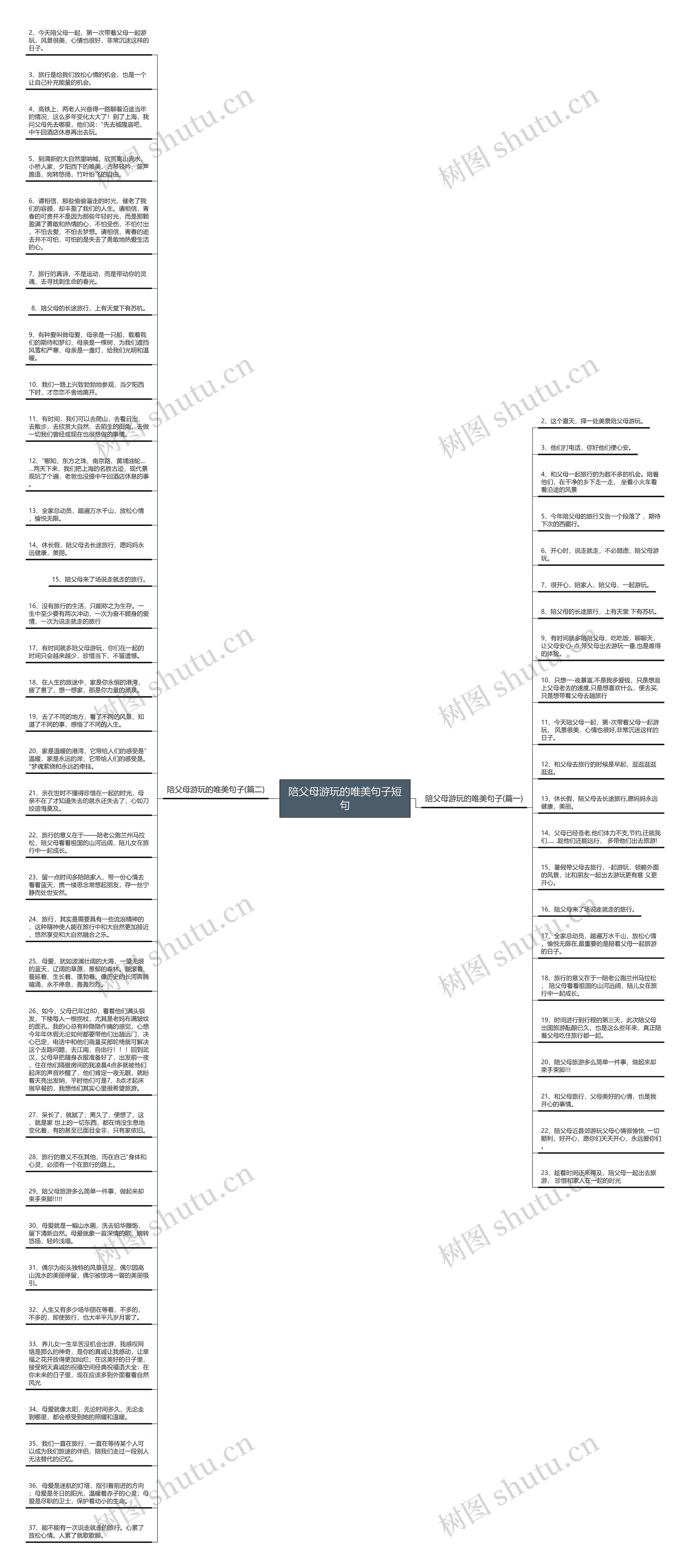 陪父母游玩的唯美句子短句思维导图