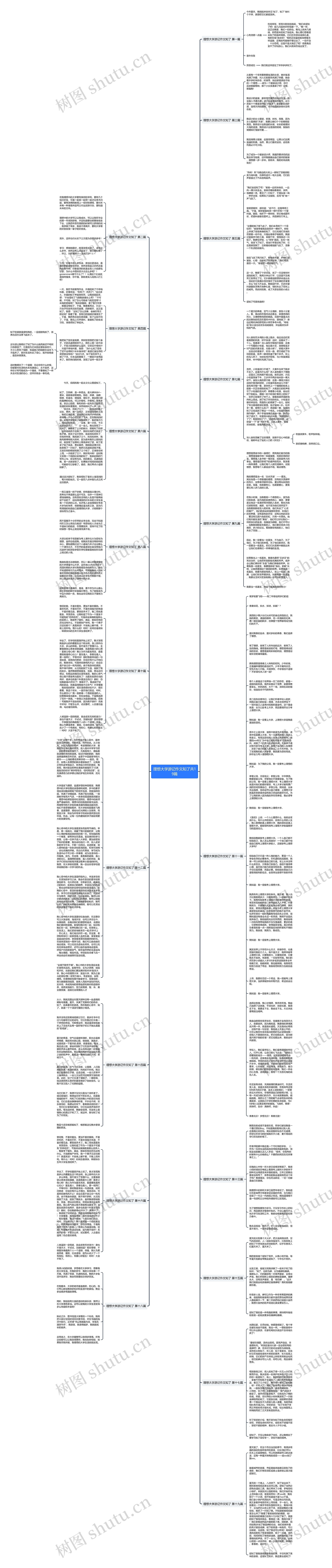 理想大学游记作文知了共19篇思维导图