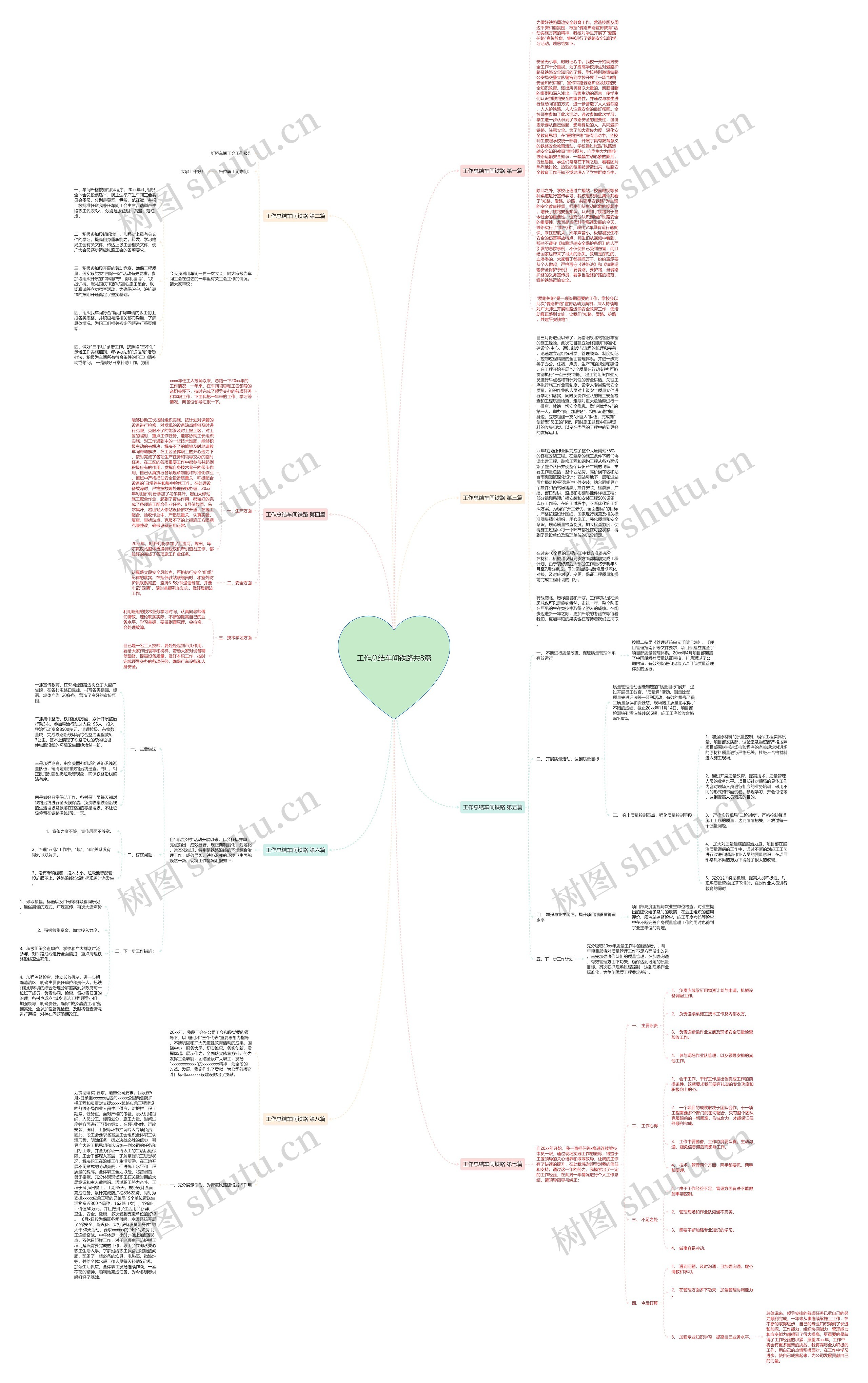 工作总结车间铁路共8篇思维导图