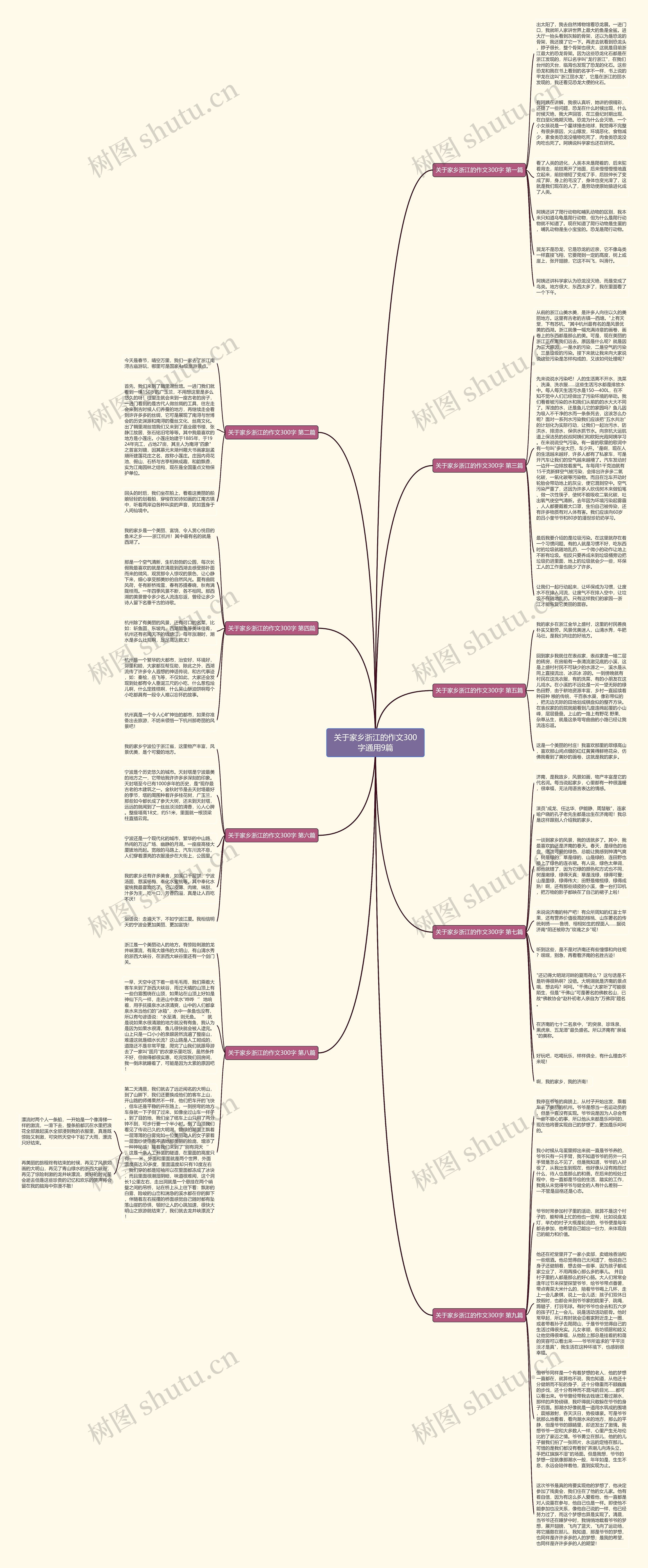 关于家乡浙江的作文300字通用9篇思维导图