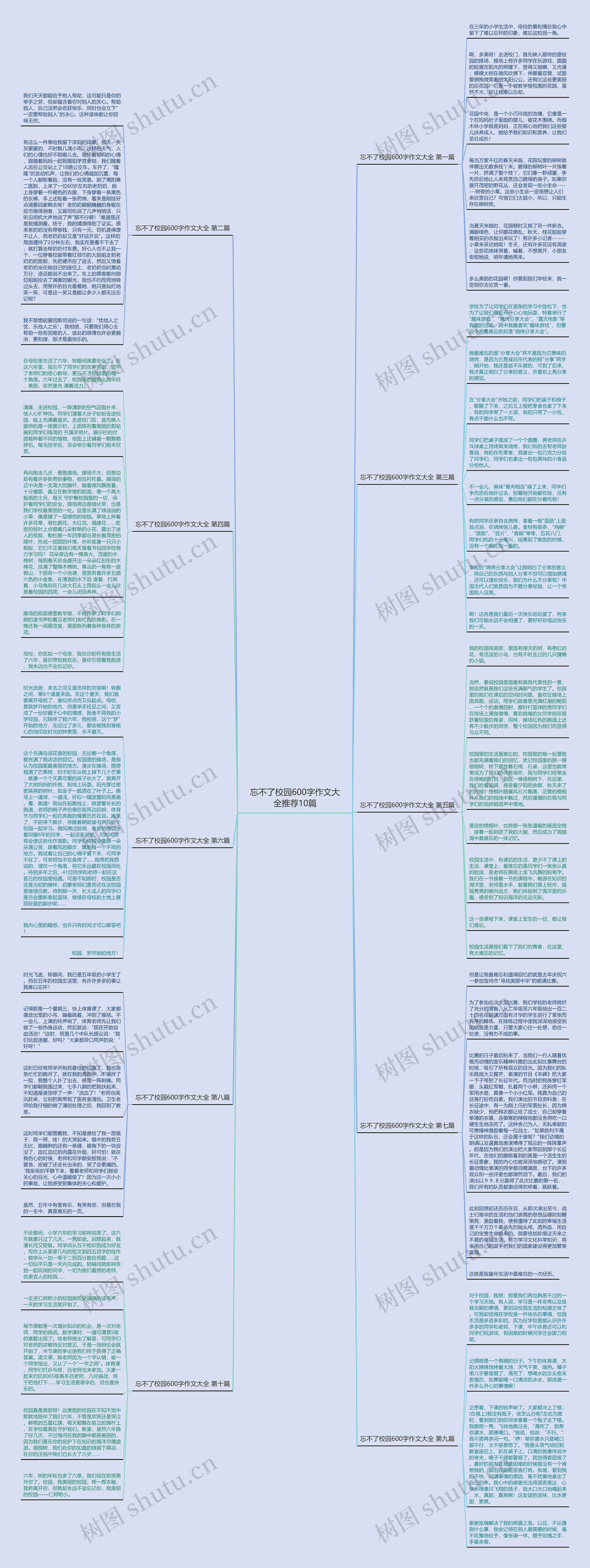 忘不了校园600字作文大全推荐10篇思维导图