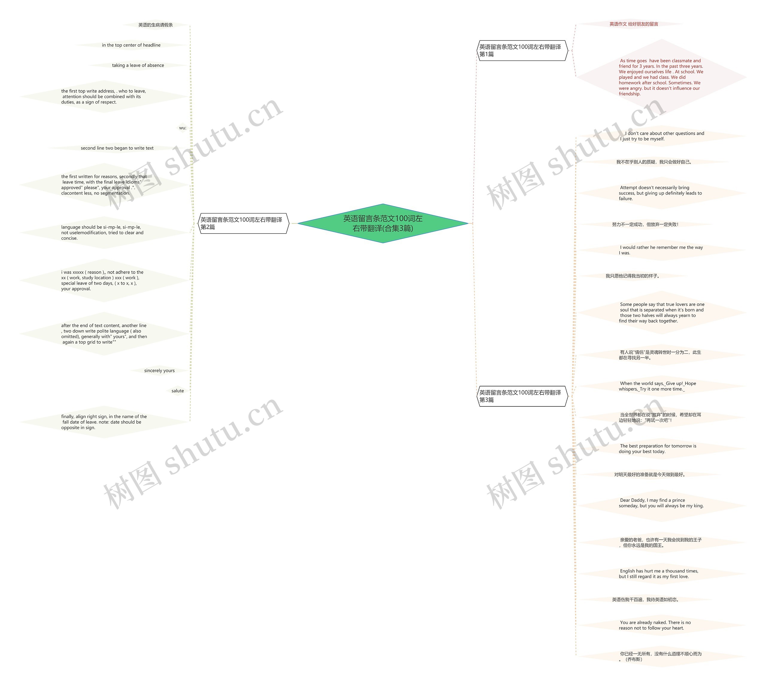 英语留言条范文100词左右带翻译(合集3篇)思维导图