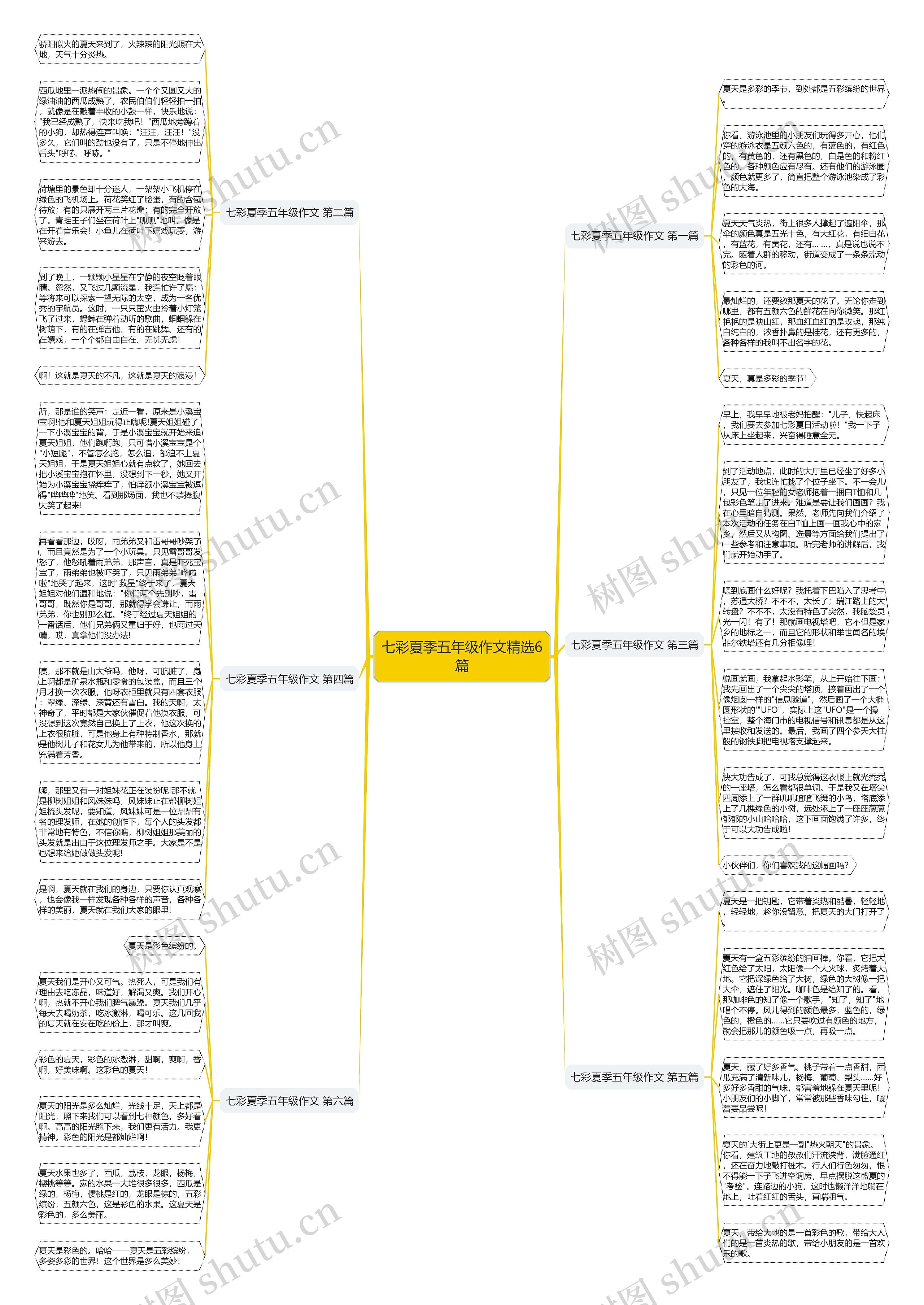 七彩夏季五年级作文精选6篇思维导图