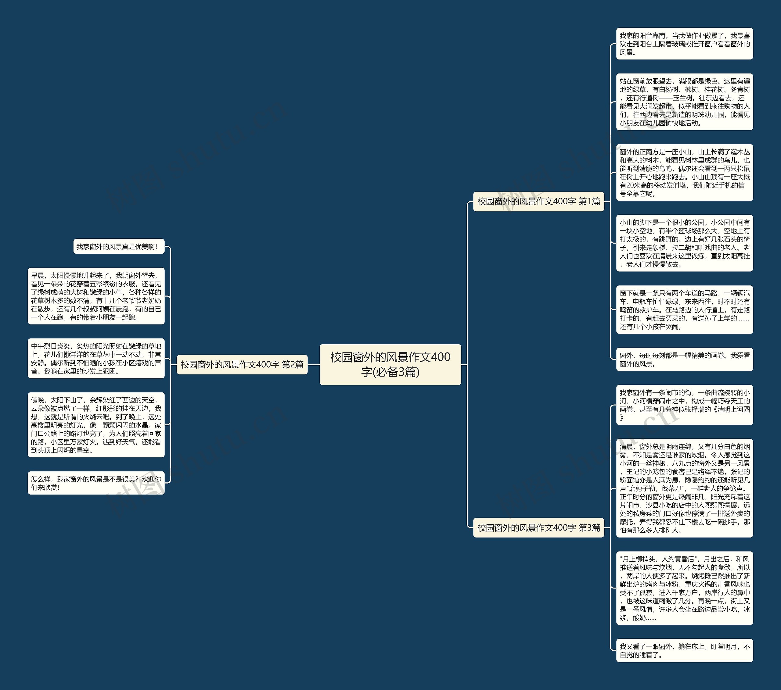 校园窗外的风景作文400字(必备3篇)思维导图
