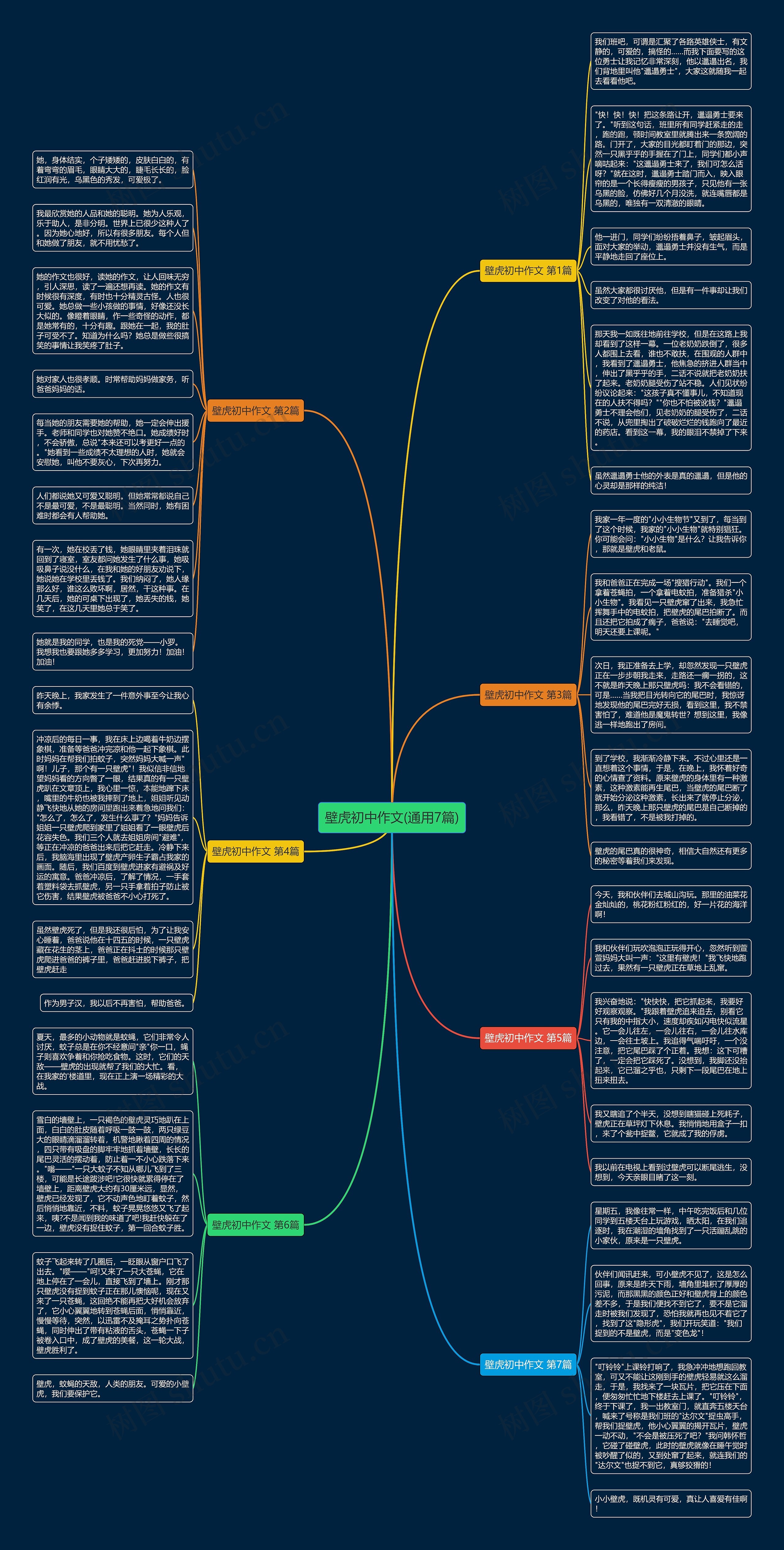 壁虎初中作文(通用7篇)思维导图