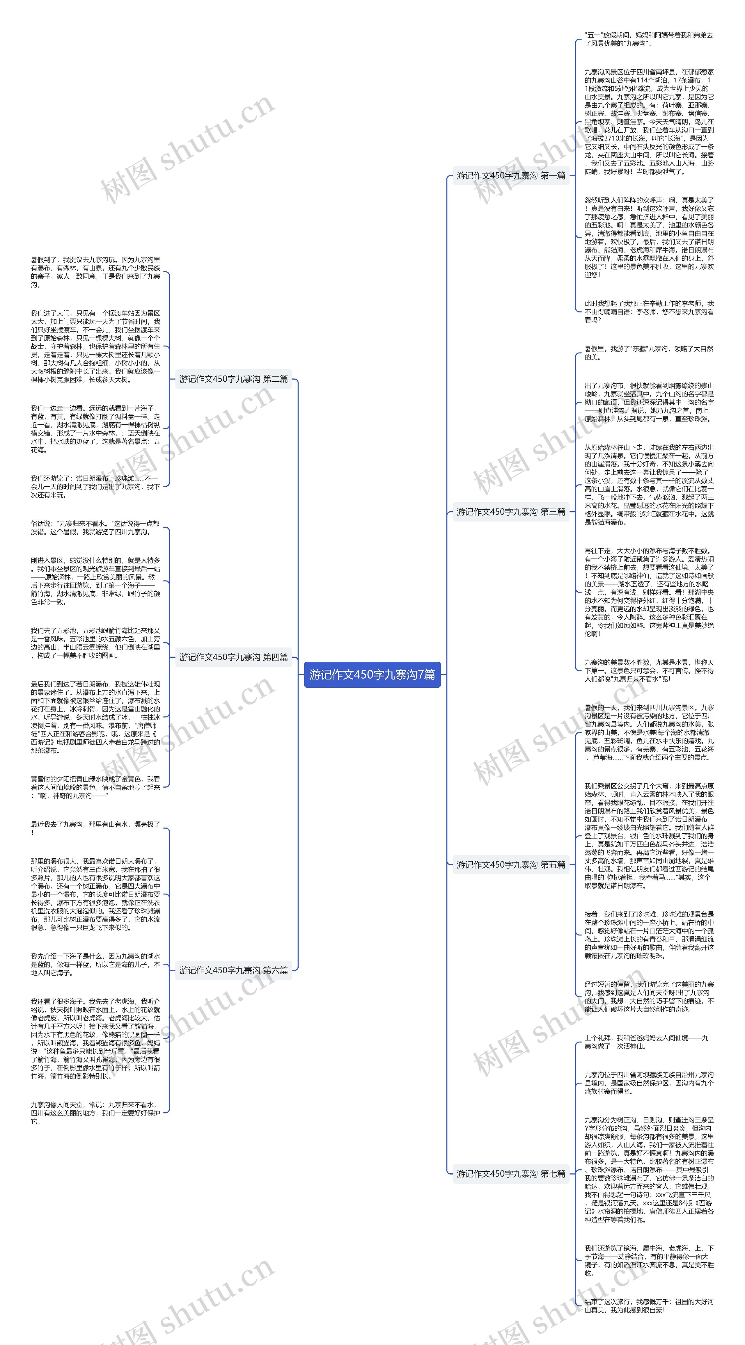 游记作文450字九寨沟7篇思维导图