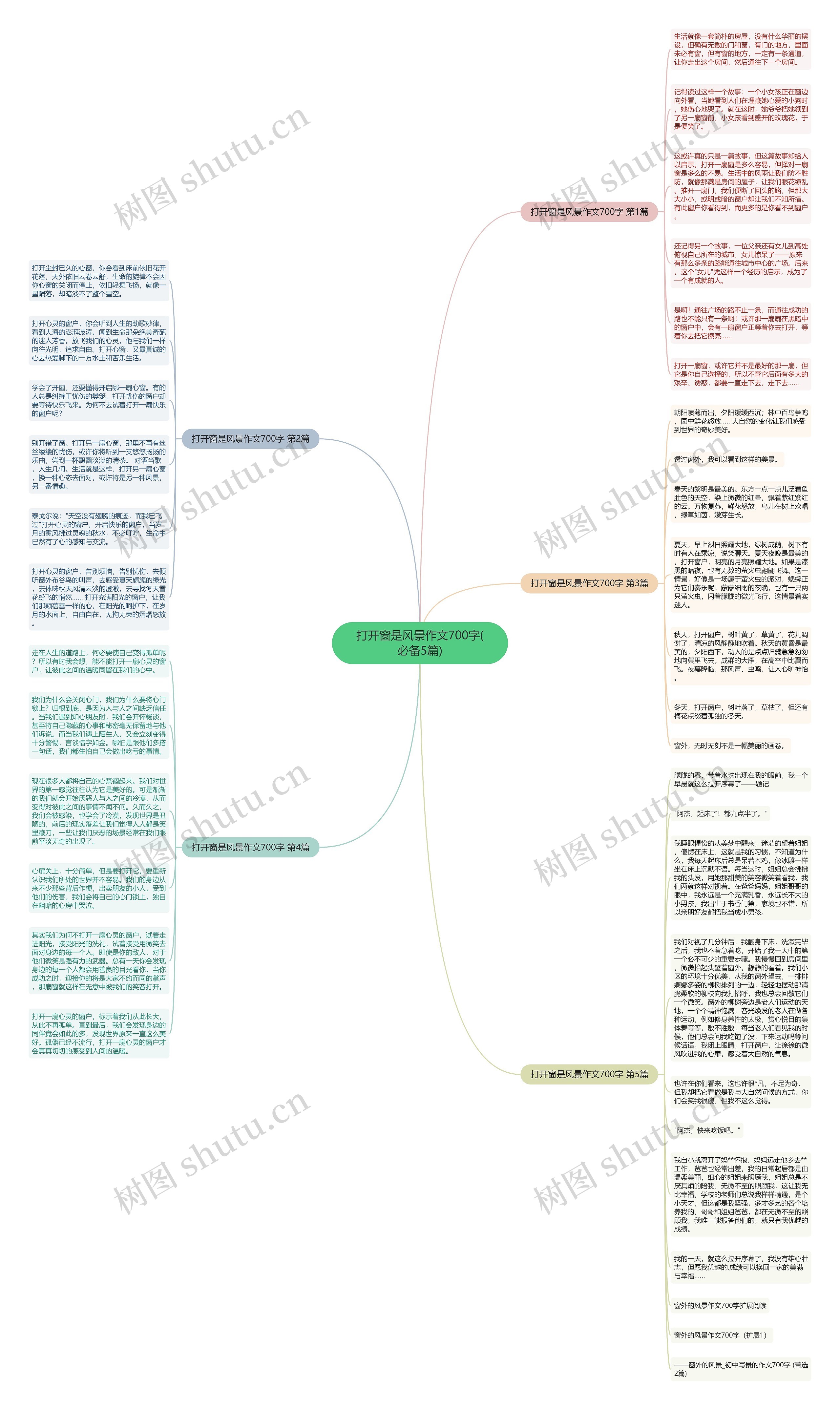 打开窗是风景作文700字(必备5篇)思维导图