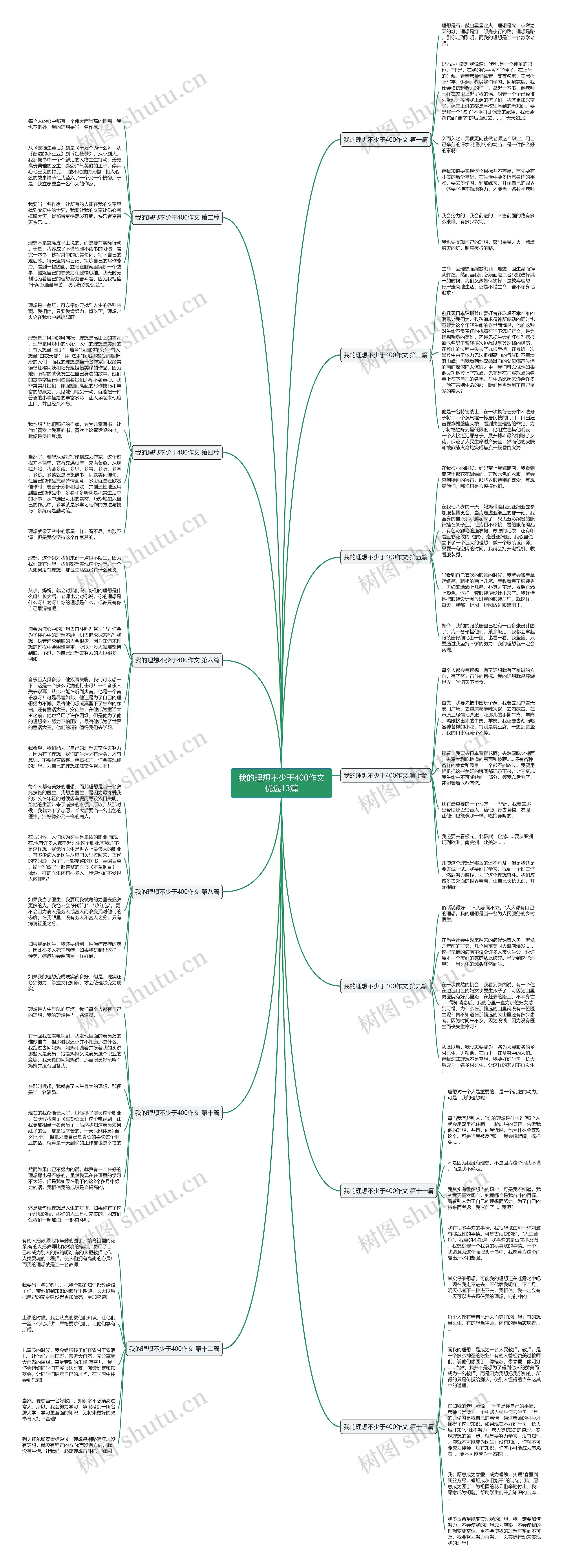 我的理想不少于400作文优选13篇思维导图