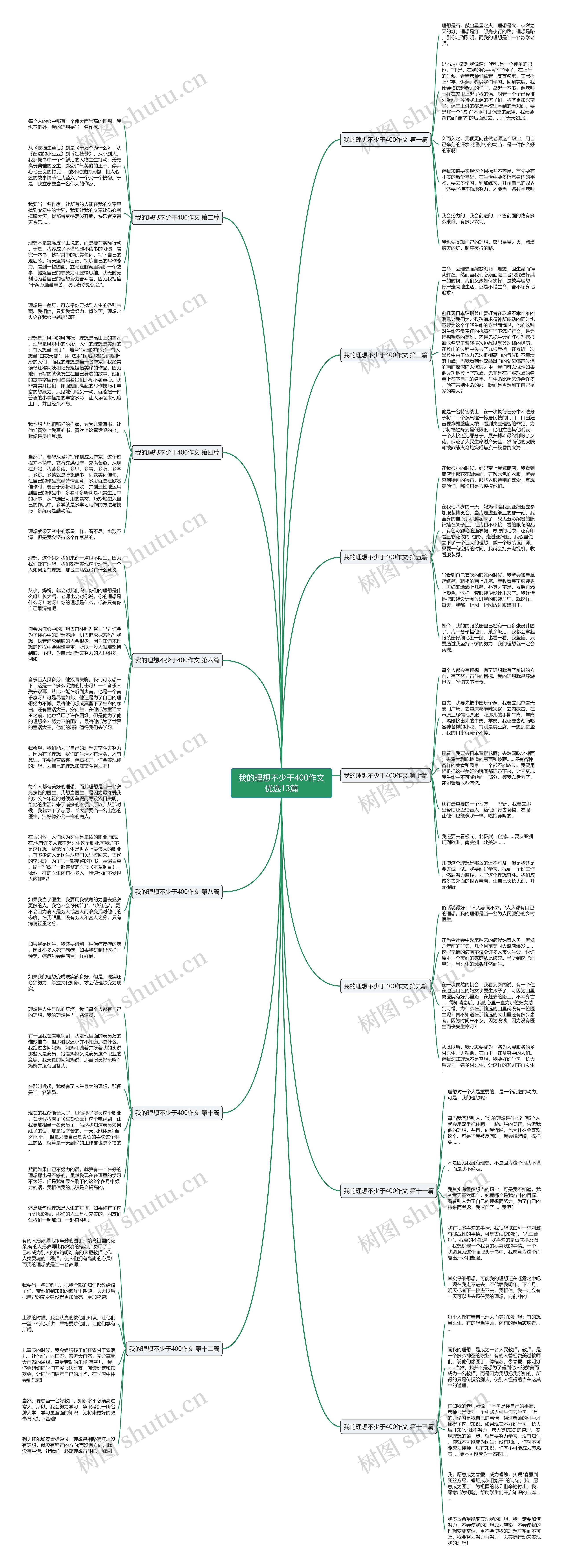 我的理想不少于400作文优选13篇 我的理想不少于400作文优选13篇