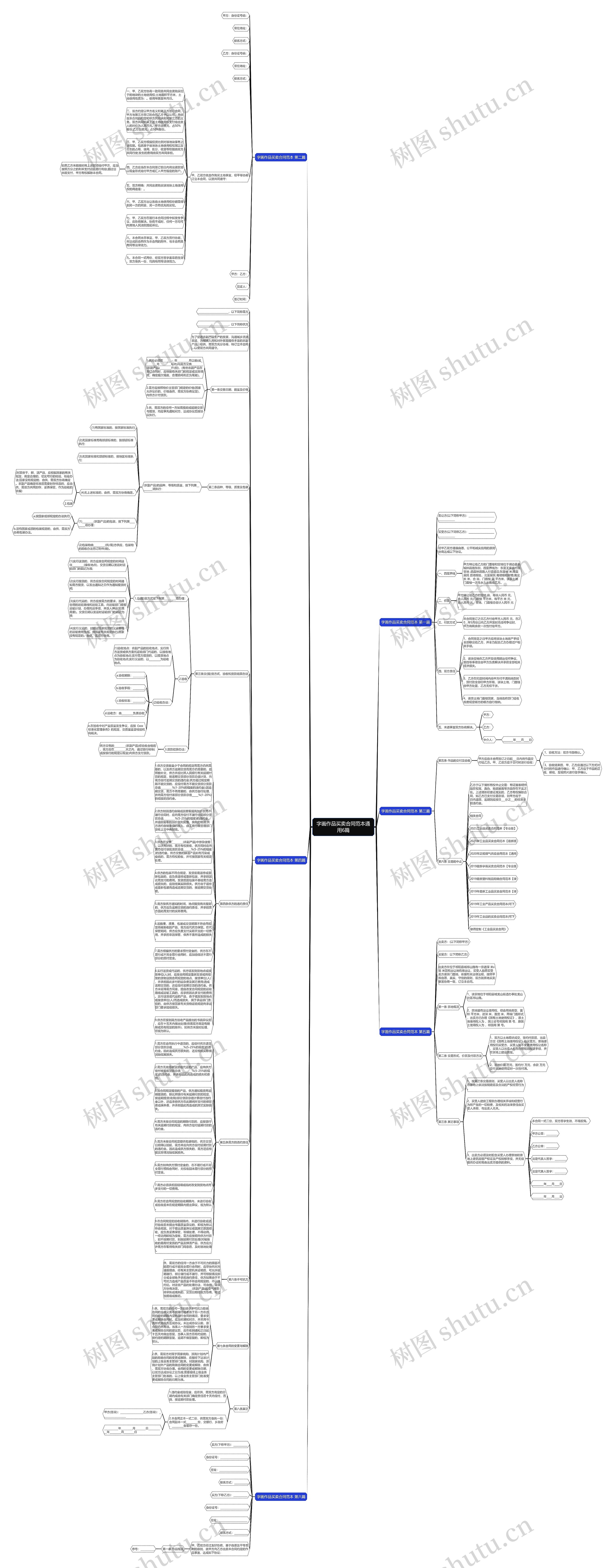 字画作品买卖合同范本通用6篇思维导图