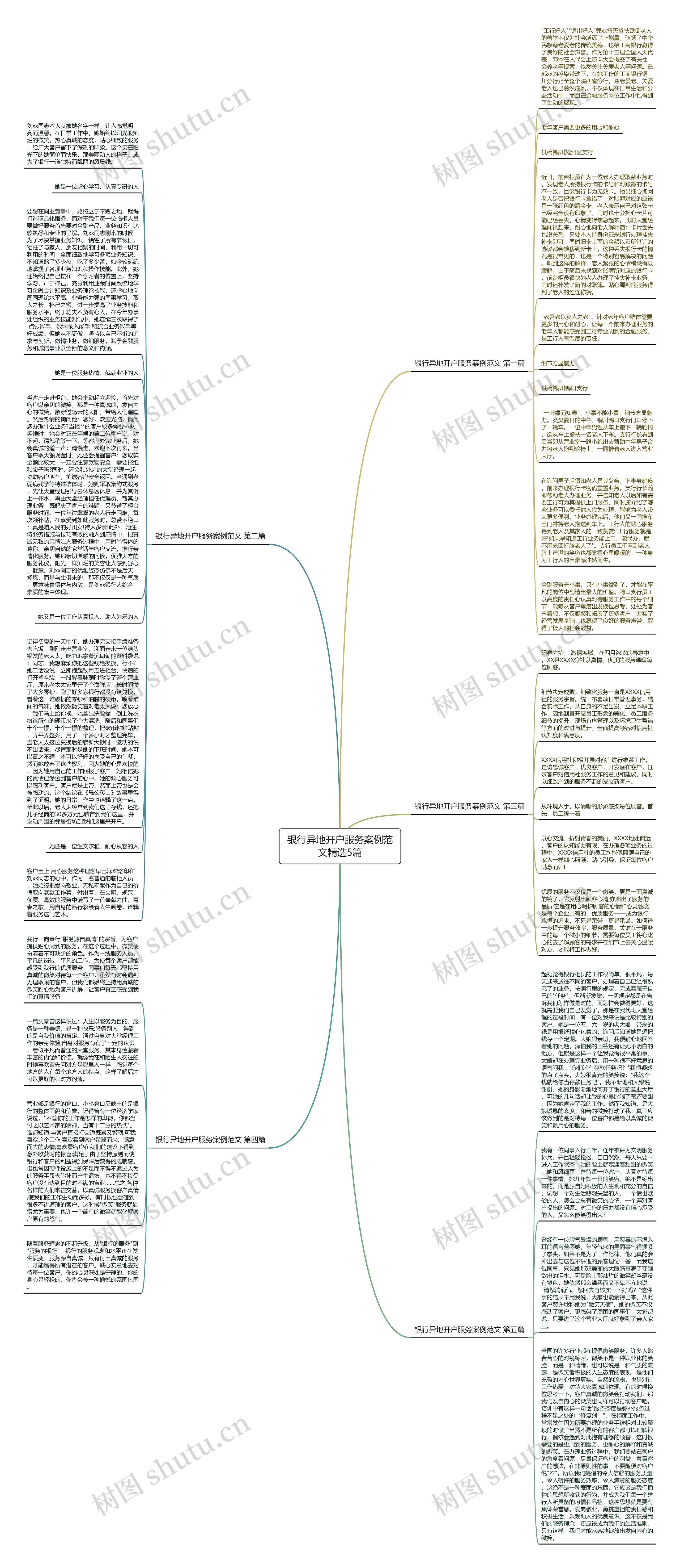 银行异地开户服务案例范文精选5篇思维导图