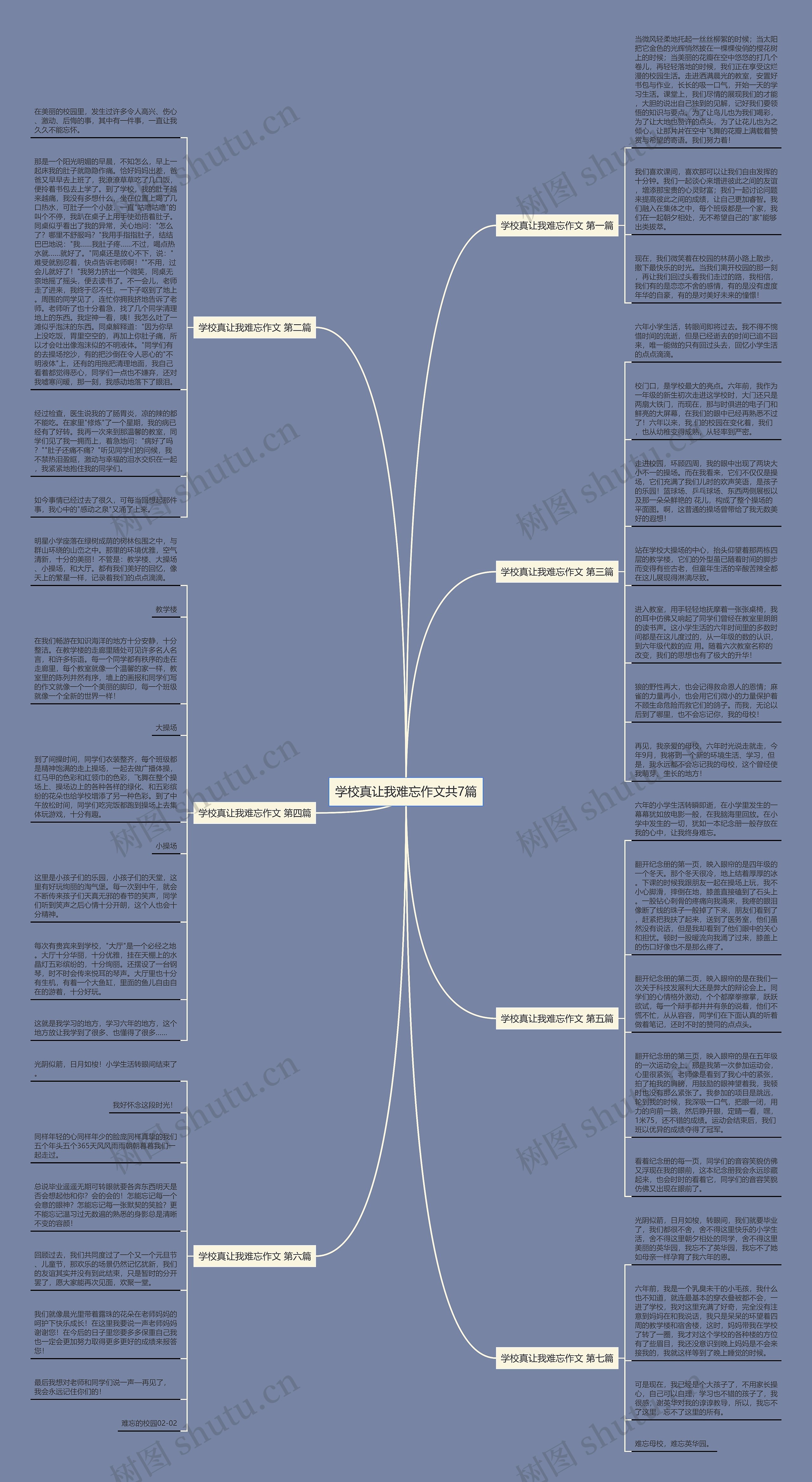 学校真让我难忘作文共7篇思维导图