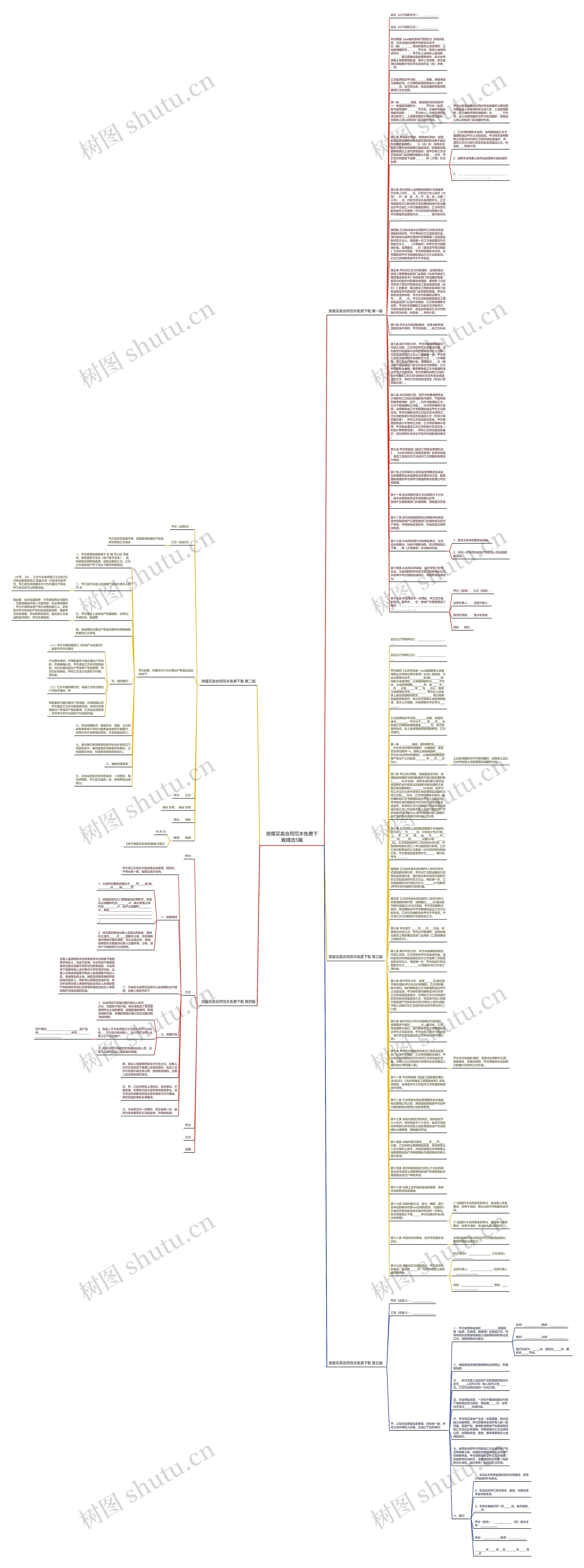 房屋买卖合同范本免费下载精选5篇思维导图