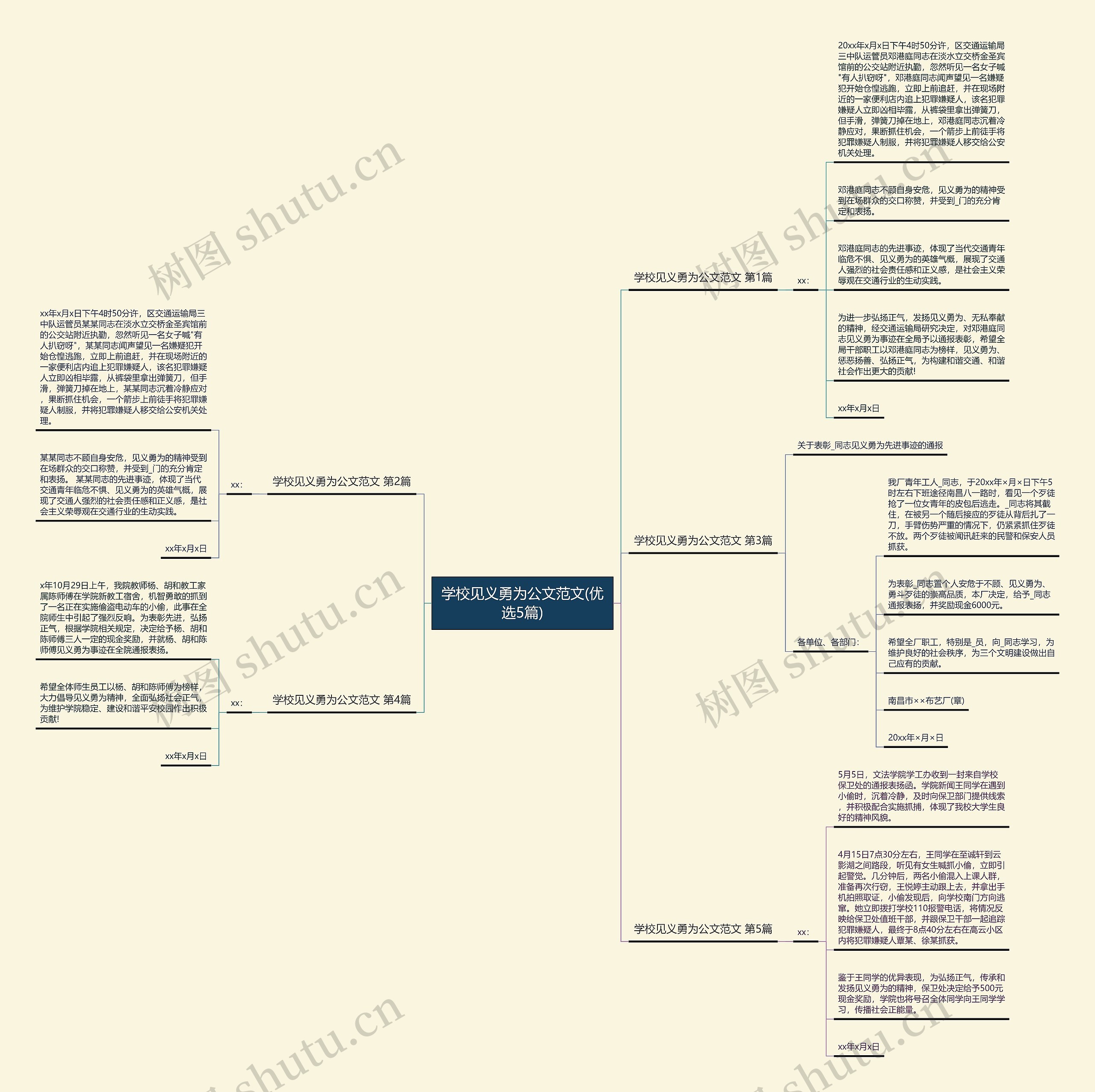 学校见义勇为公文范文(优选5篇)思维导图