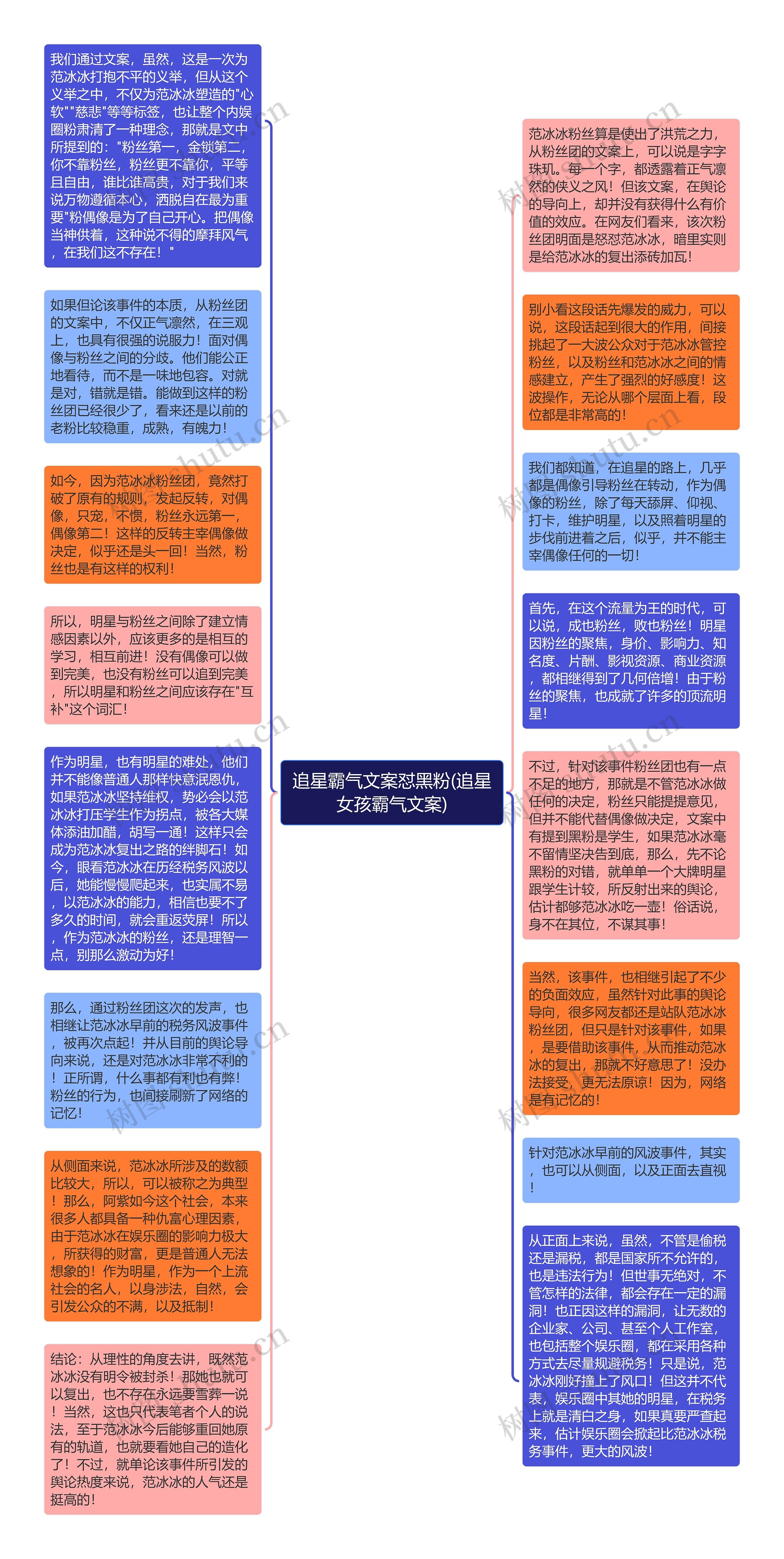 追星霸气文案怼黑粉(追星女孩霸气文案)思维导图