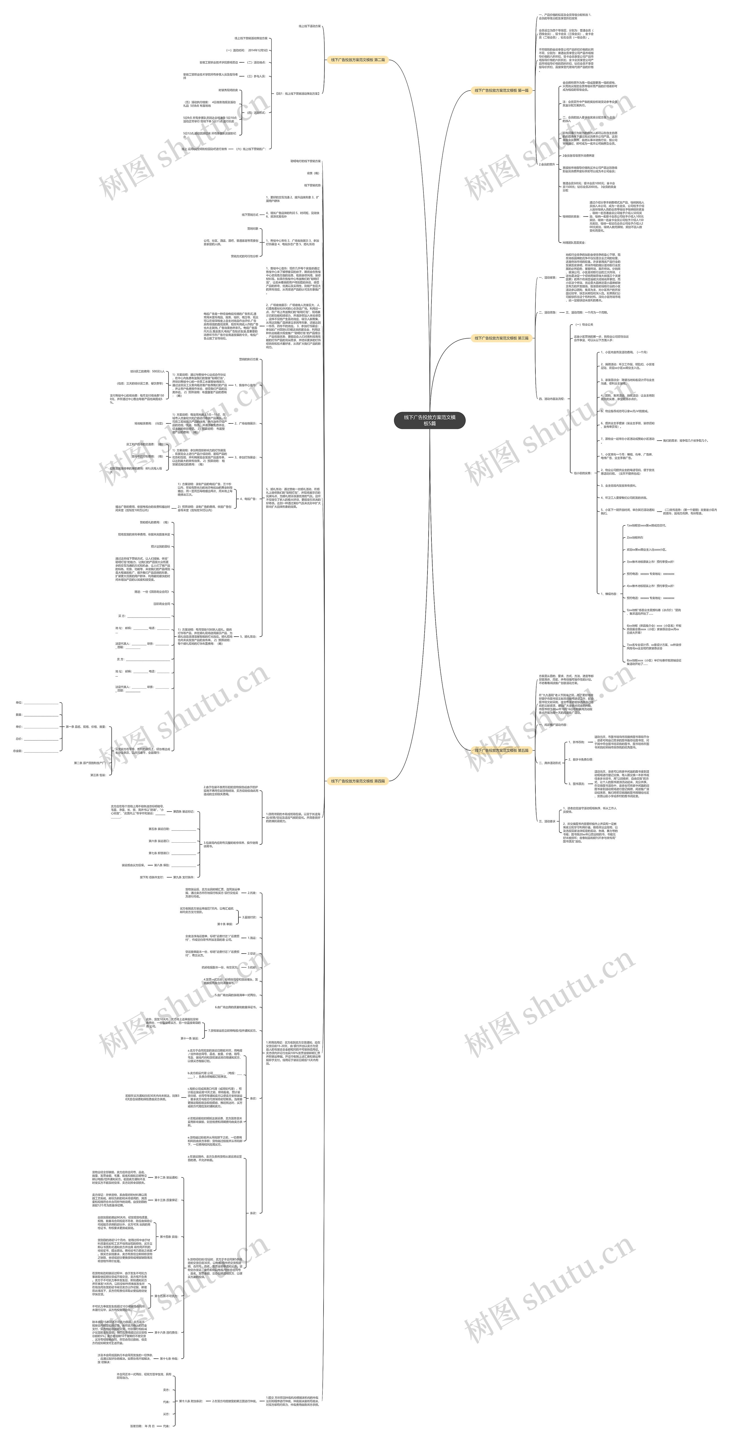 线下广告投放方案范文5篇思维导图