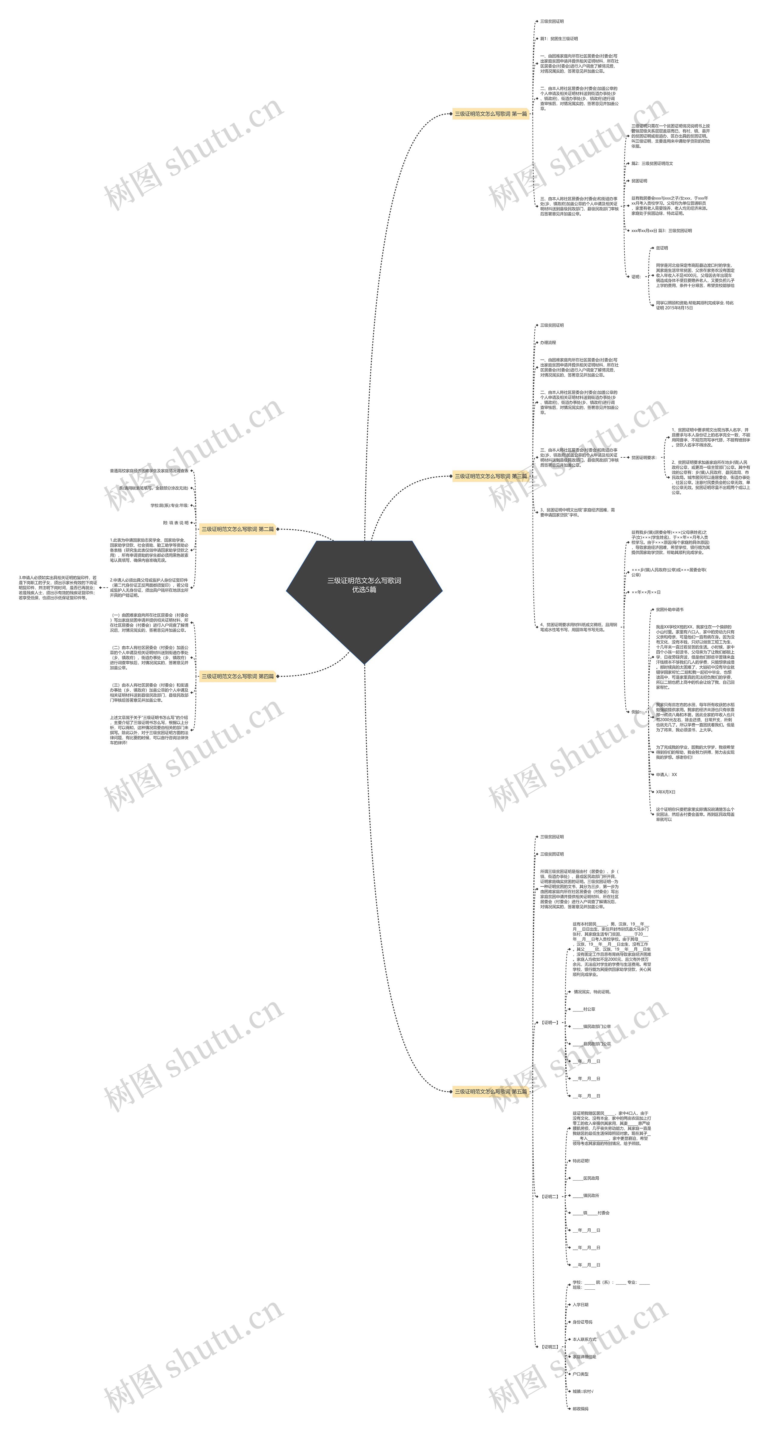 三级证明范文怎么写歌词优选5篇思维导图