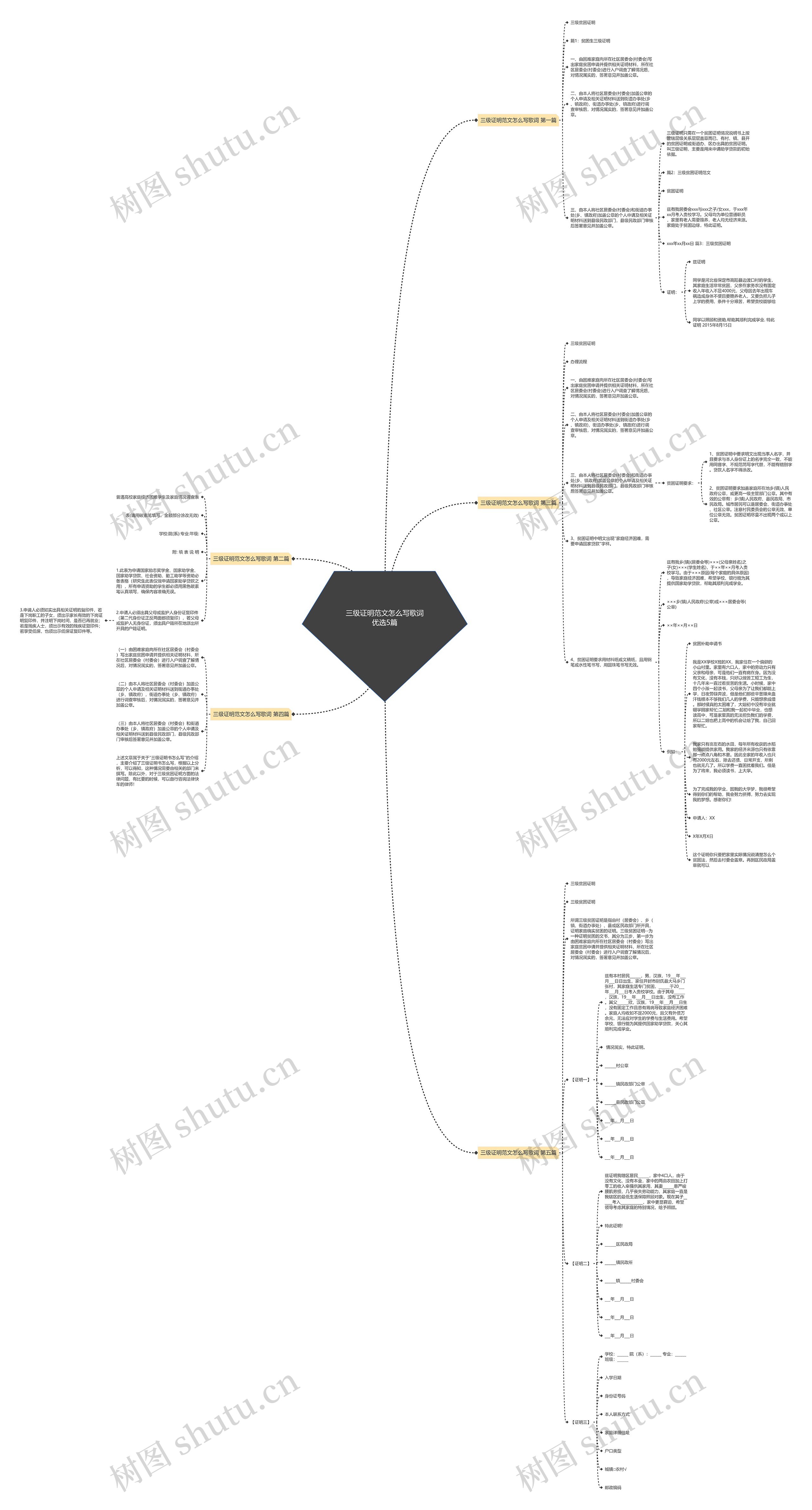 三级证明范文怎么写歌词优选5篇思维导图高清图 三级证明范文怎么写歌词优选5篇思维导图