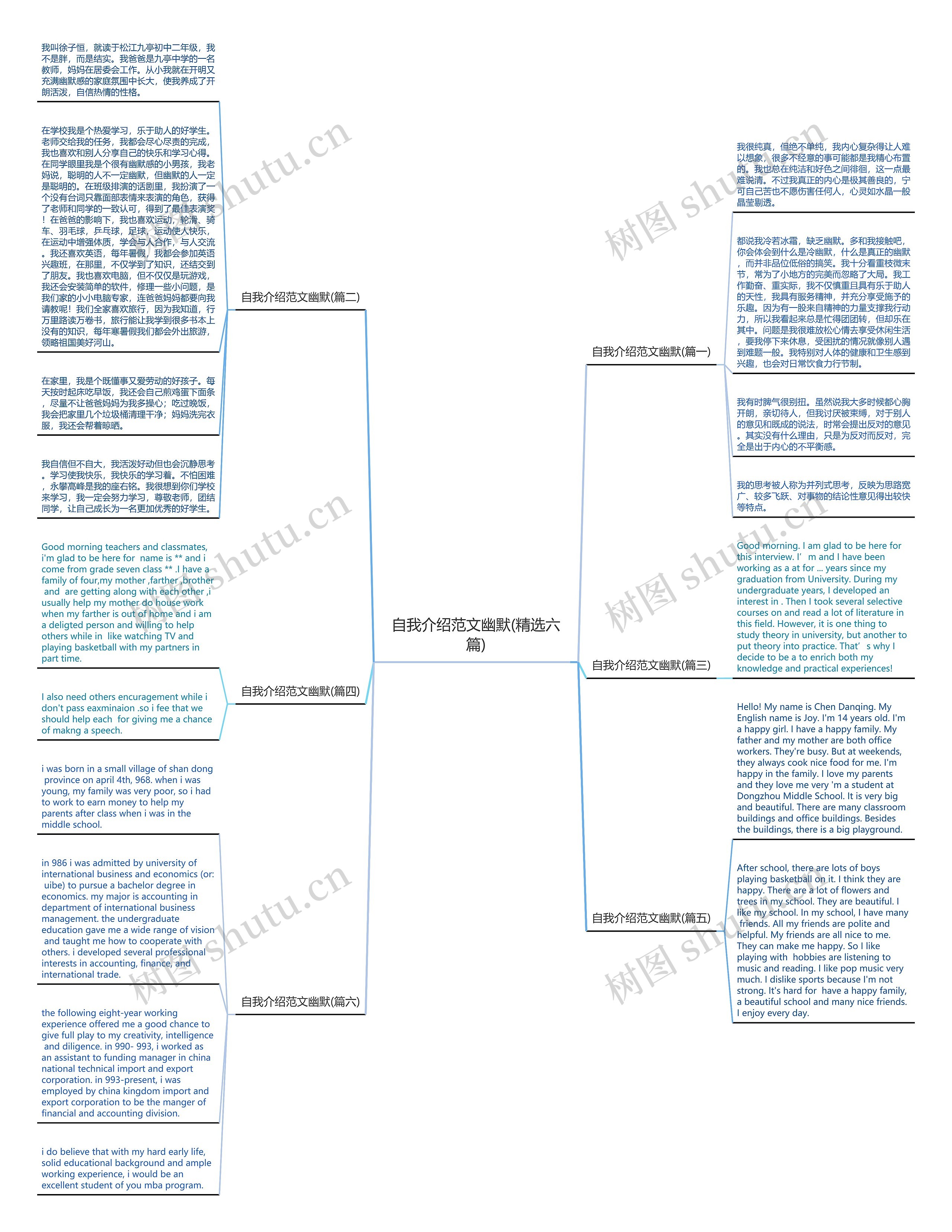自我介绍范文幽默(精选六篇)思维导图