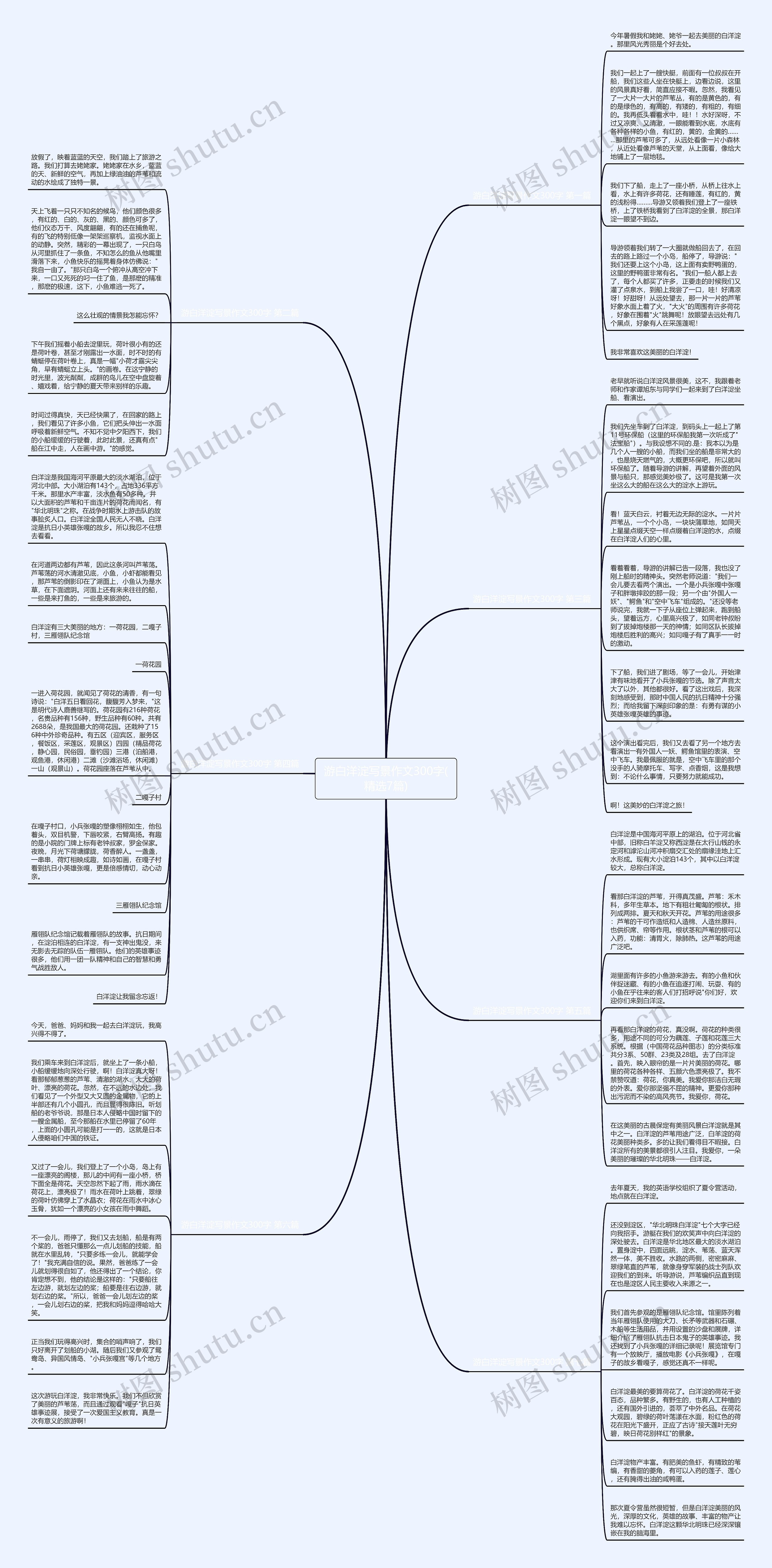 游白洋淀写景作文300字(精选7篇)思维导图