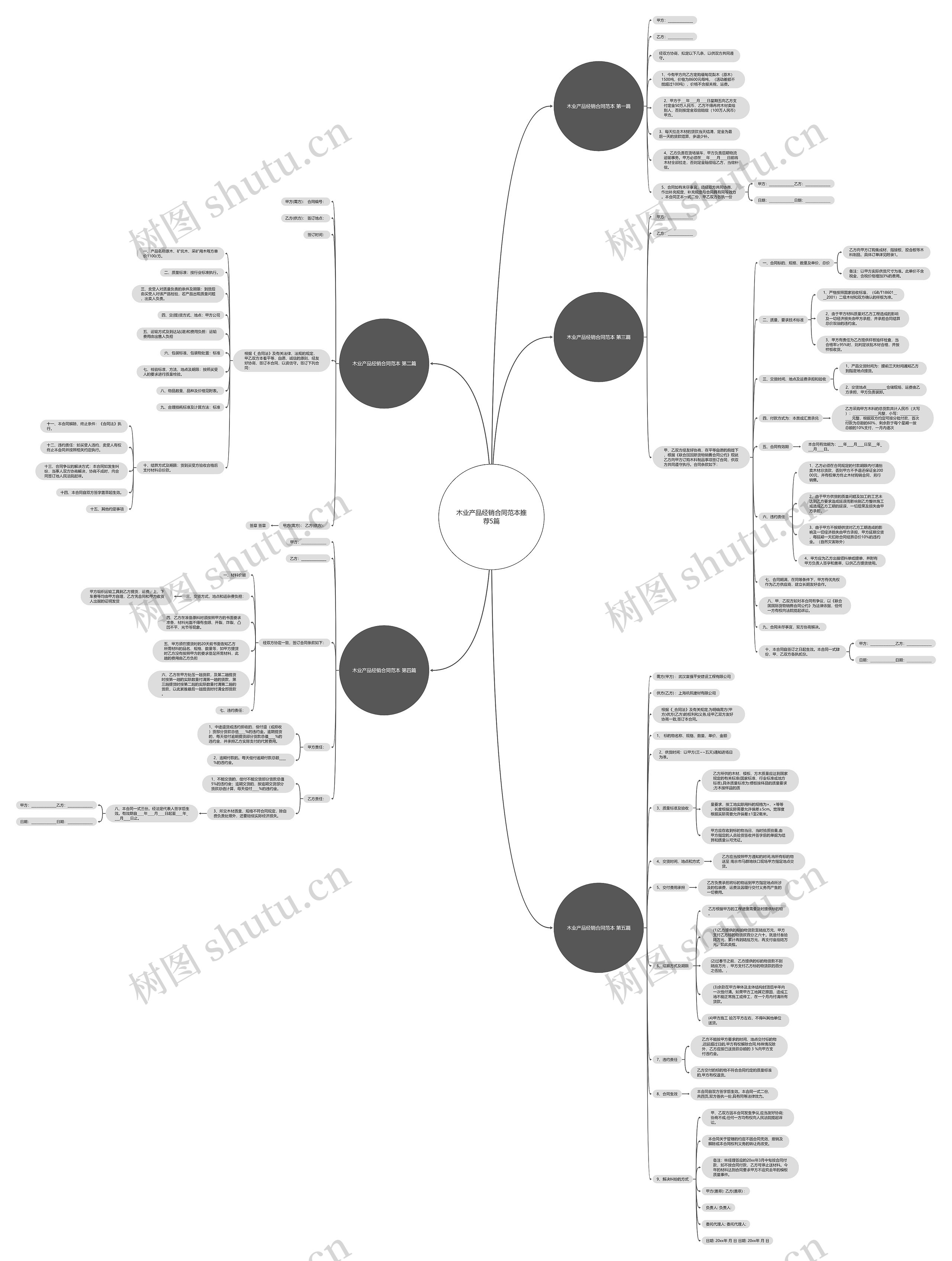 木业产品经销合同范本推荐5篇思维导图