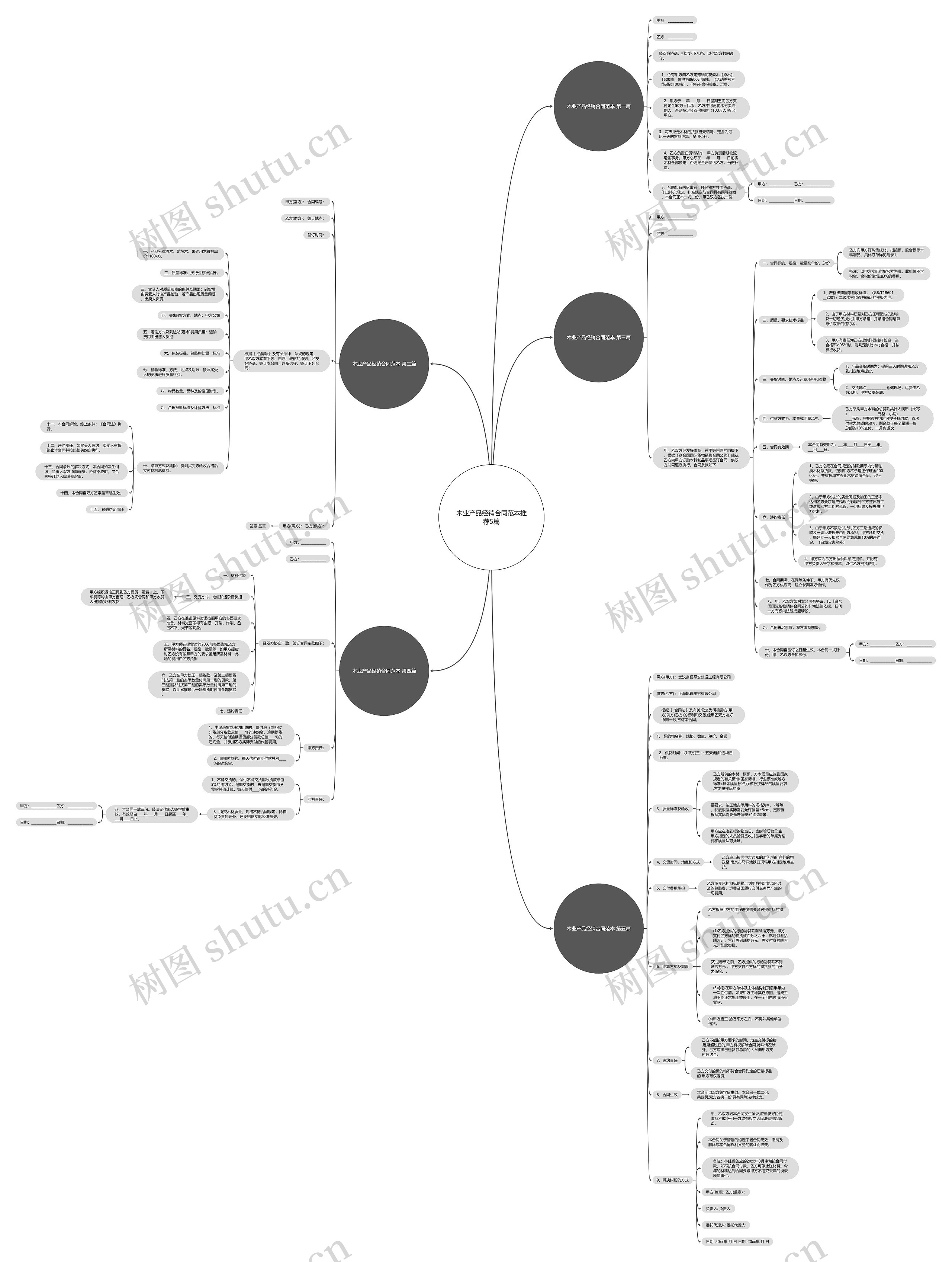 木业产品经销合同范本推荐5篇 木业产品经销合同范本推荐5篇