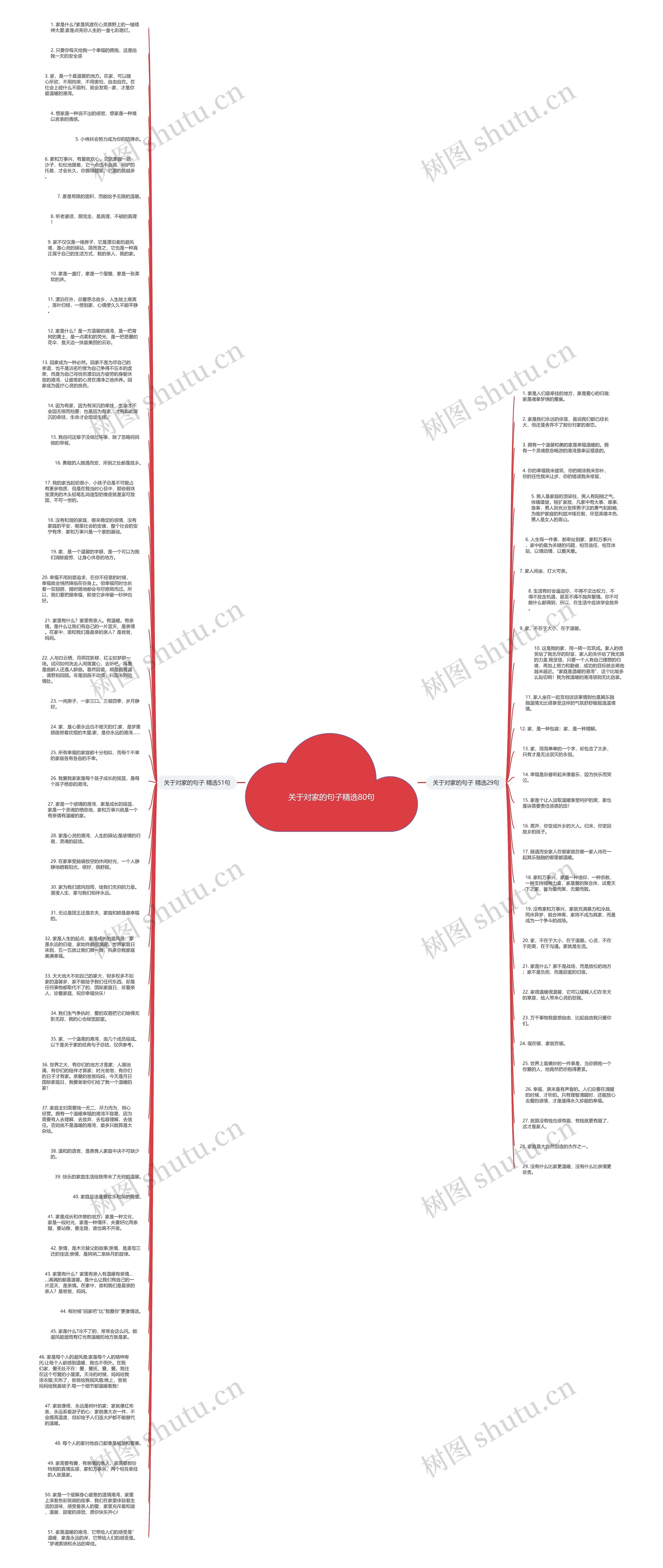关于对家的句子精选80句思维导图
