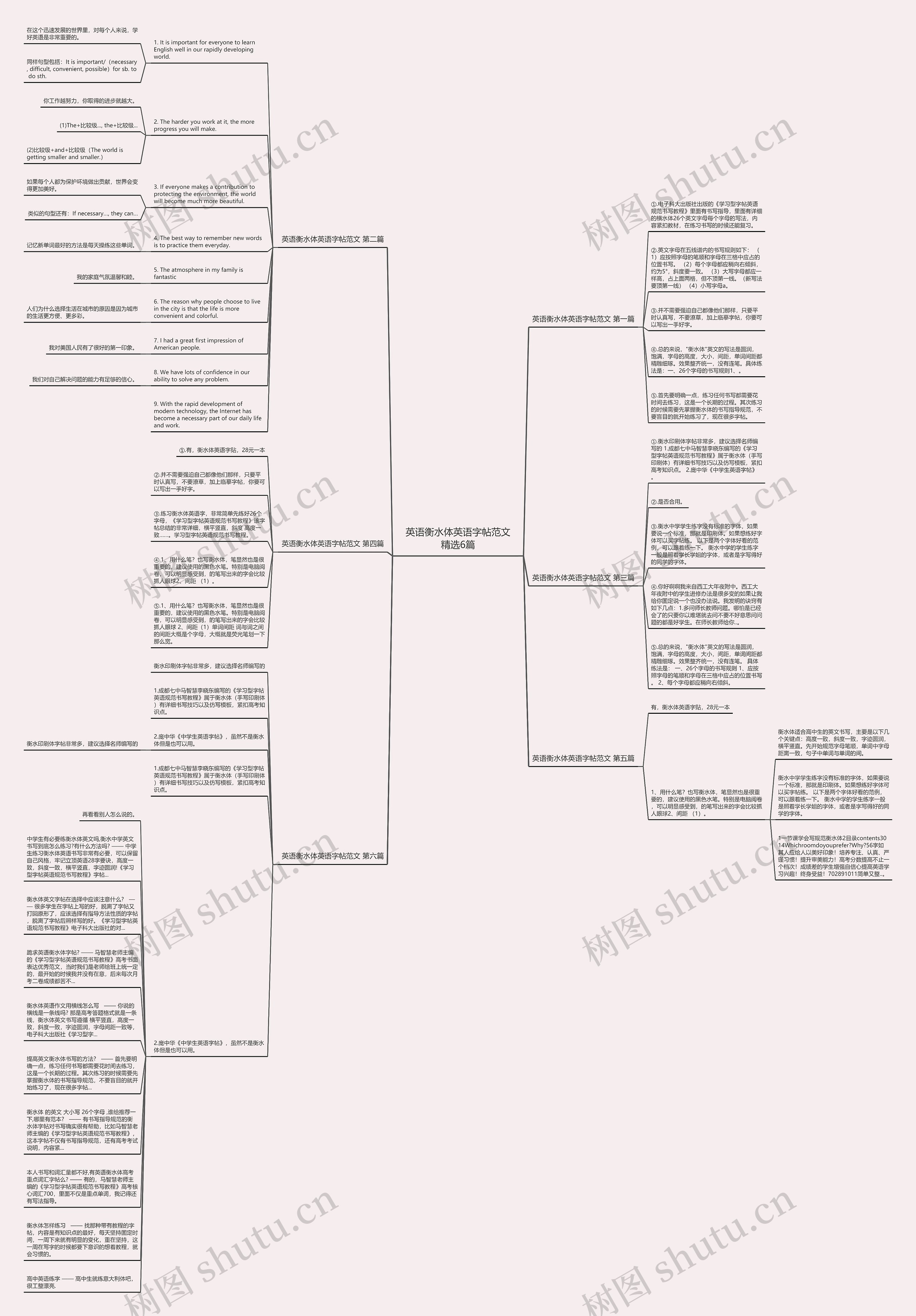英语衡水体英语字帖范文精选6篇思维导图