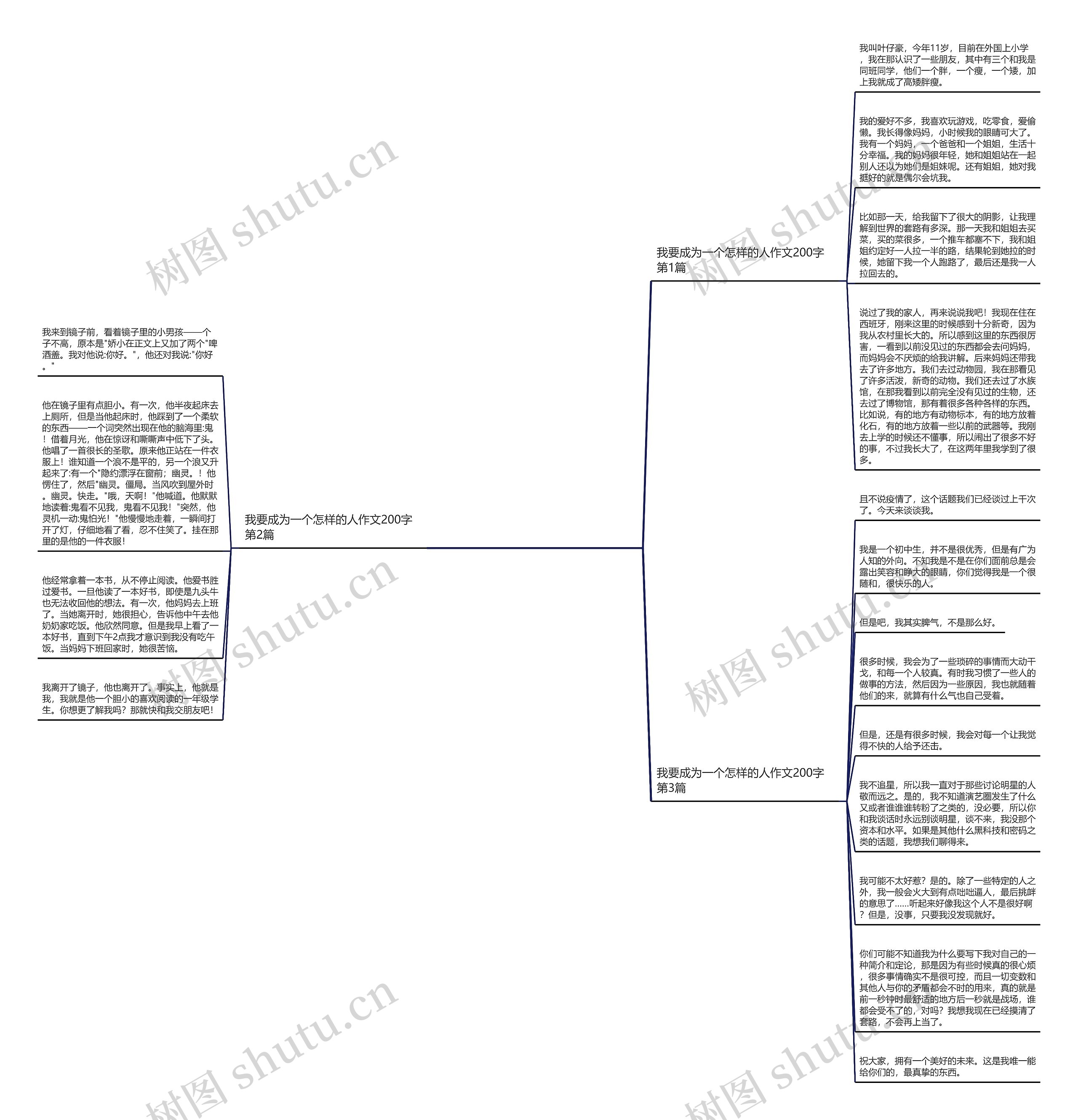 我要成为一个怎样的人作文200字(必备3篇)思维导图