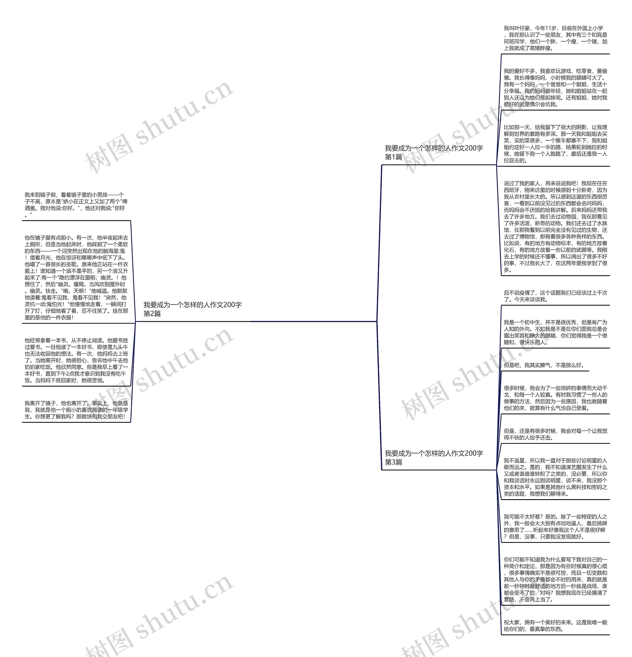 我要成为一个怎样的人作文200字(必备3篇) 我要成为一个怎样的人作文200字(必备3篇)