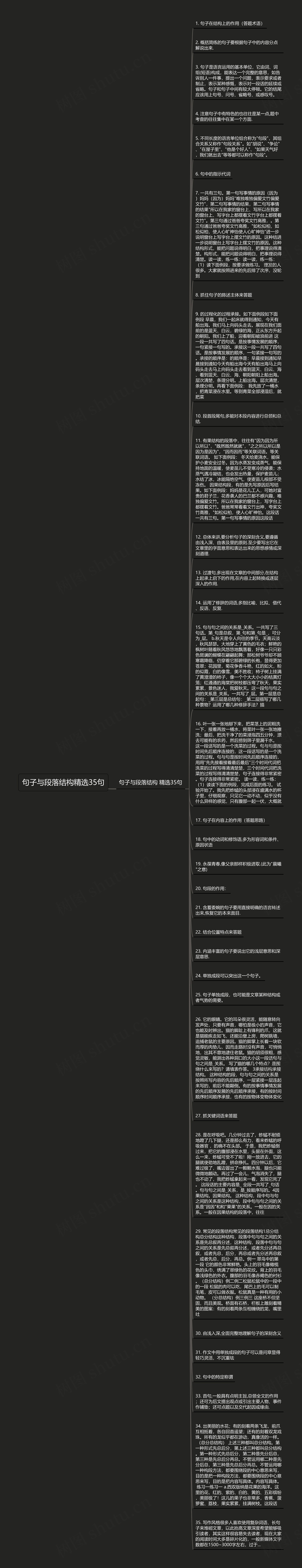 句子与段落结构精选35句