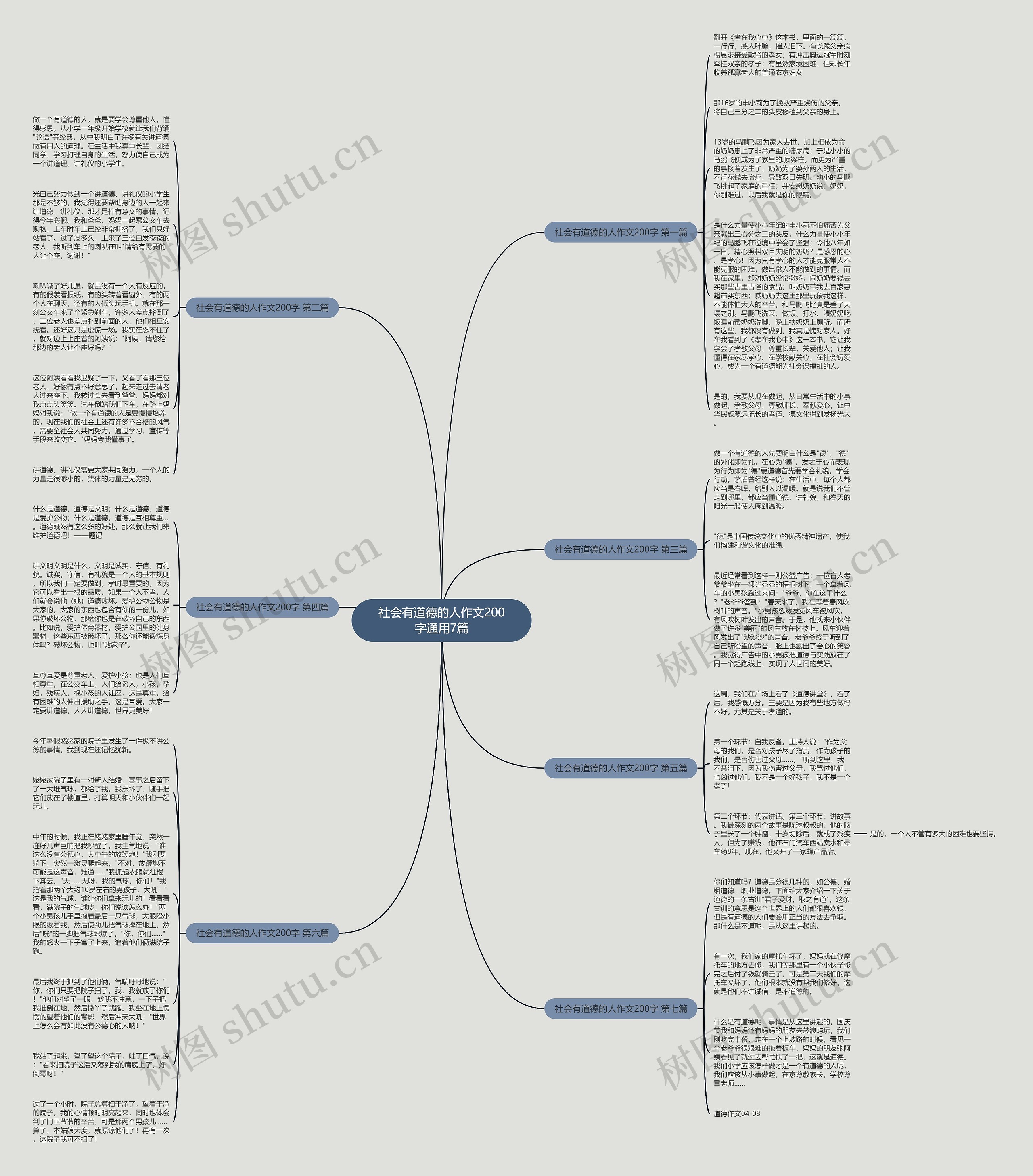 社会有道德的人作文200字通用7篇思维导图