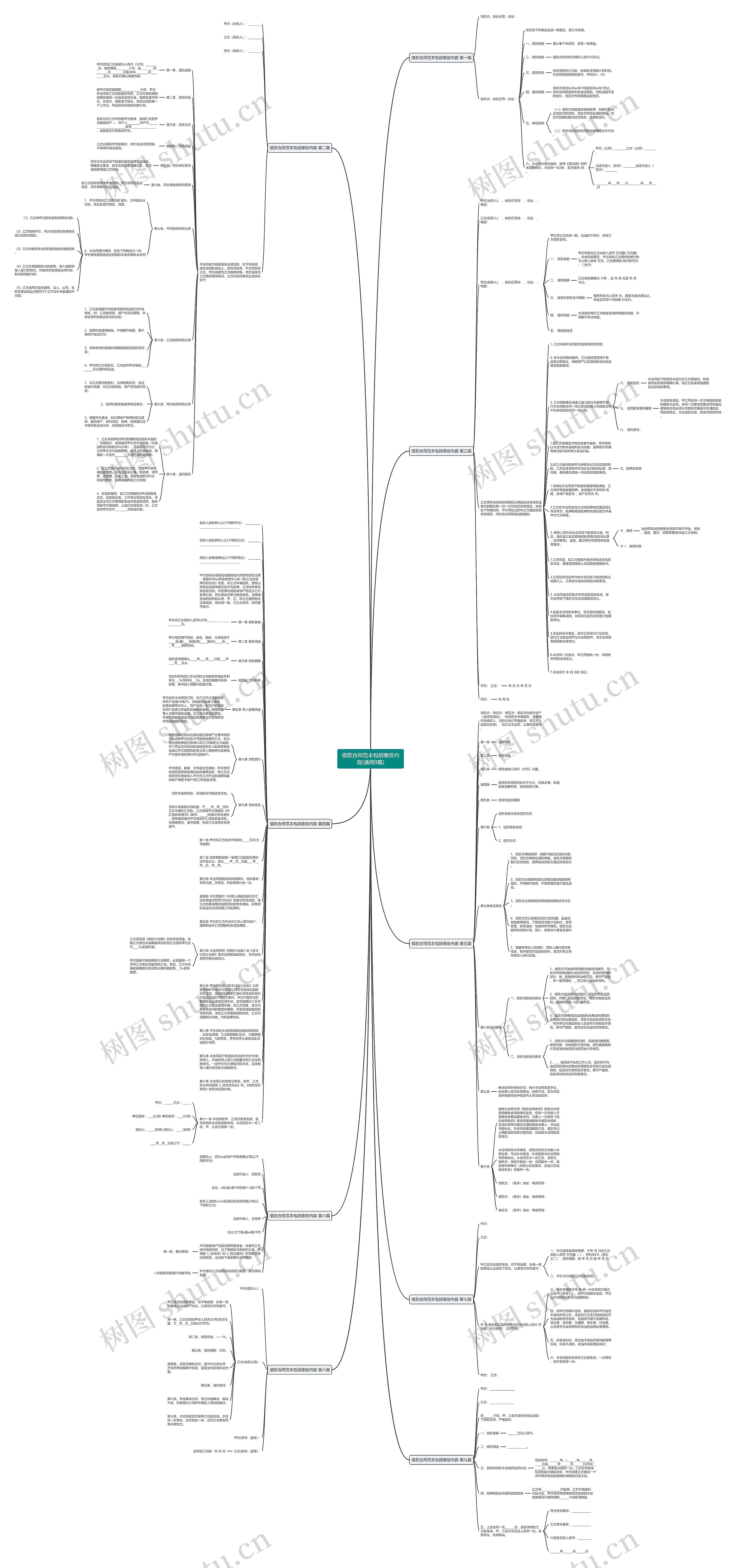 借款合同范本包括哪些内容(通用9篇)思维导图