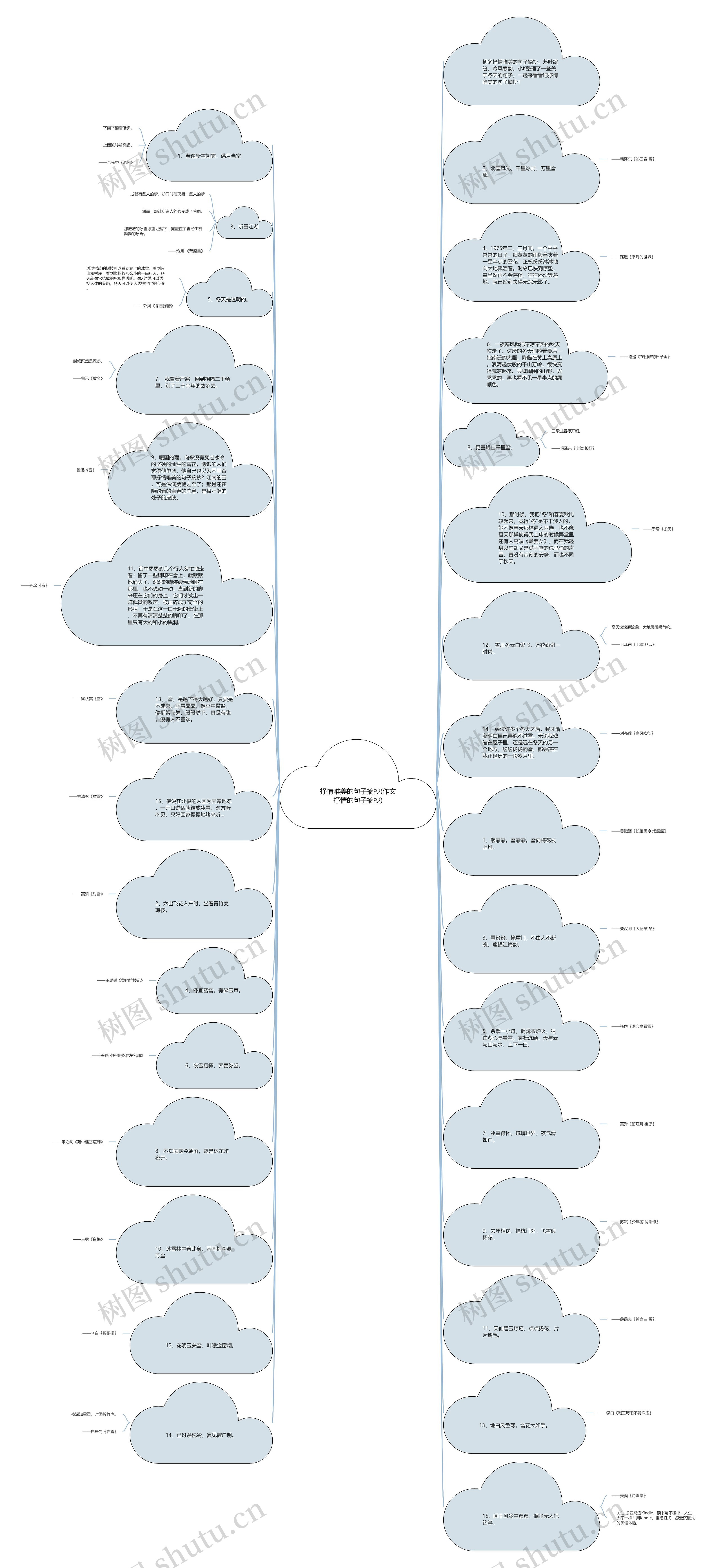 抒情唯美的句子摘抄(作文抒情的句子摘抄)思维导图