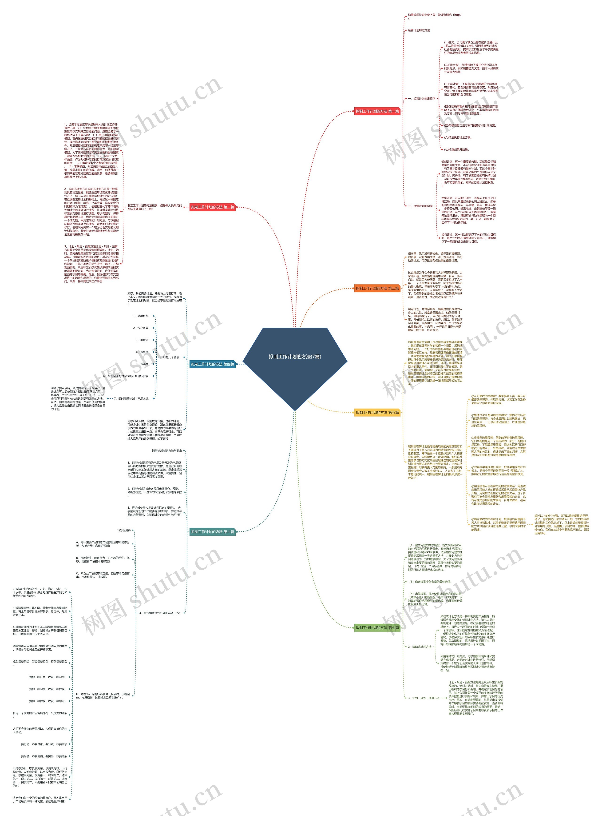拟制工作计划的方法(7篇)思维导图