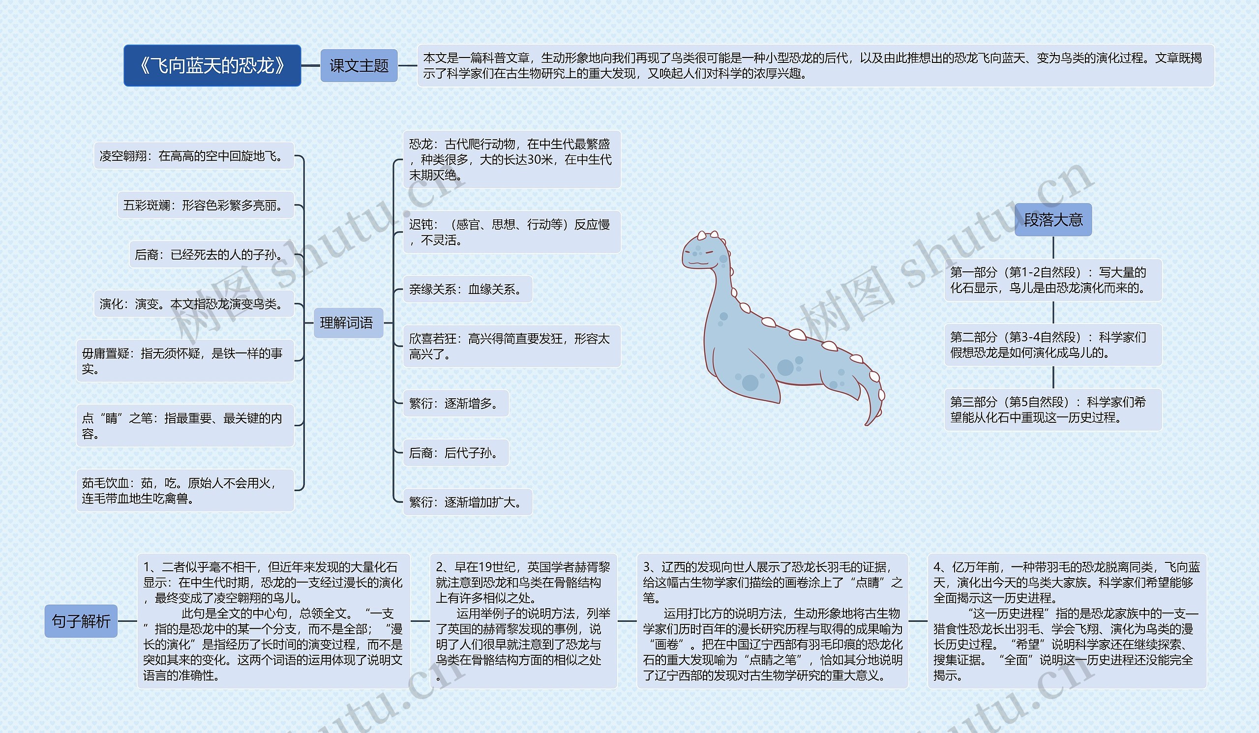 《飞向蓝天的恐龙》