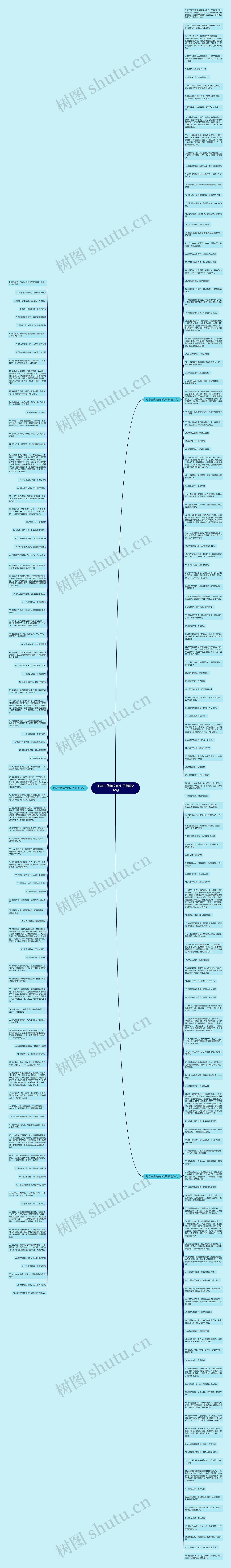 形容古代美女的句子精选232句思维导图