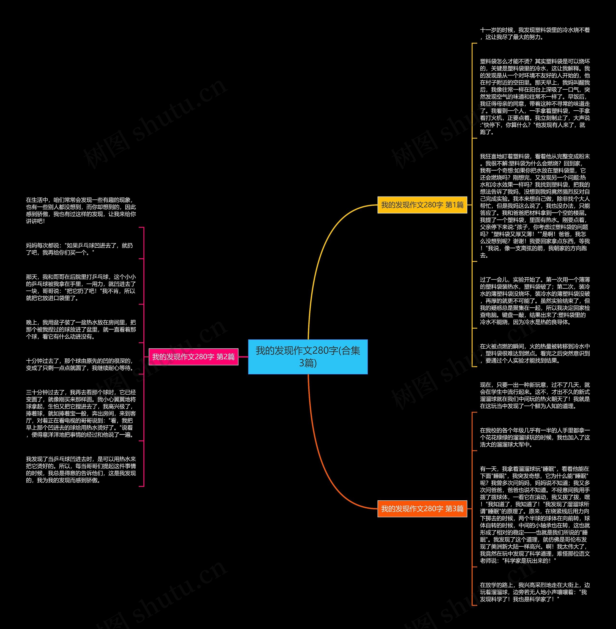 我的发现作文280字(合集3篇)思维导图