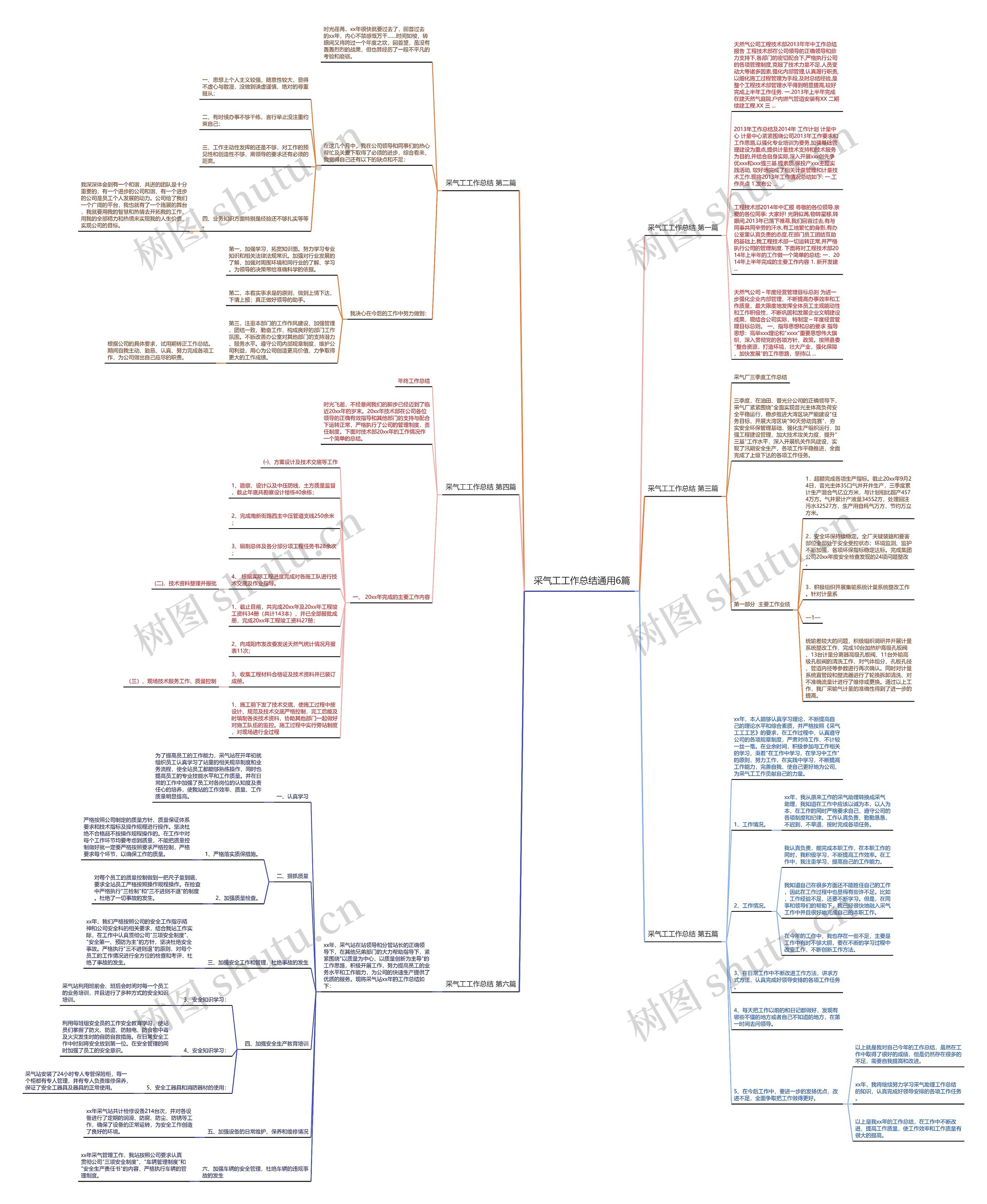 采气工工作总结通用6篇思维导图