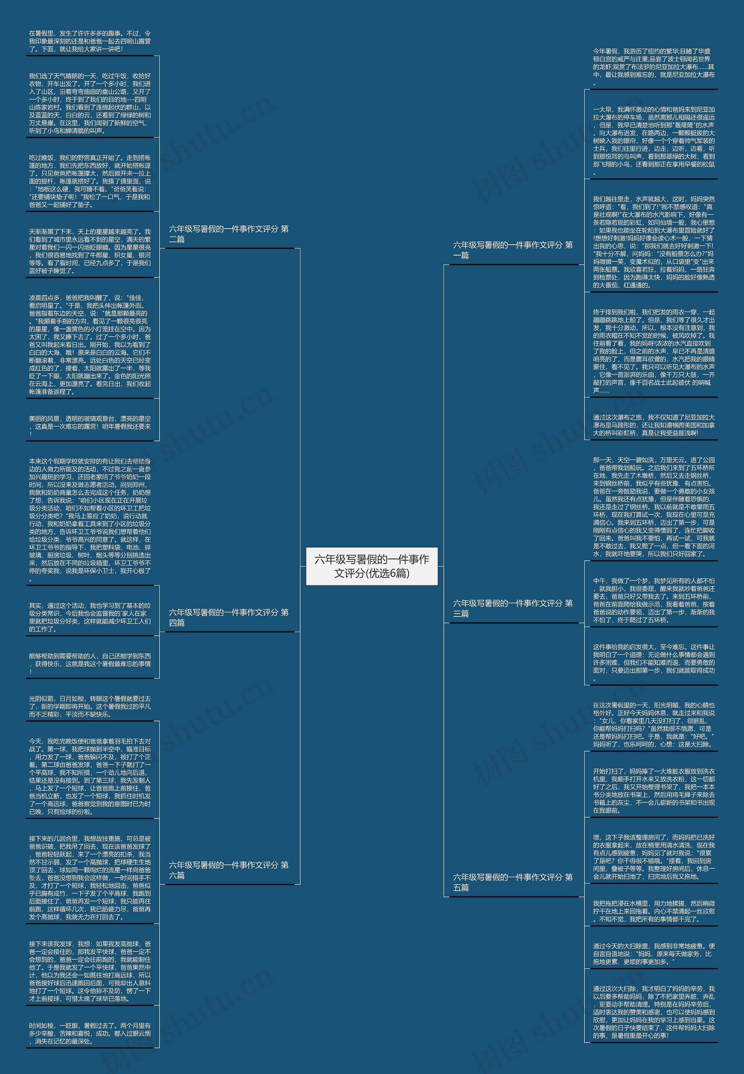六年级写暑假的一件事作文评分(优选6篇)思维导图