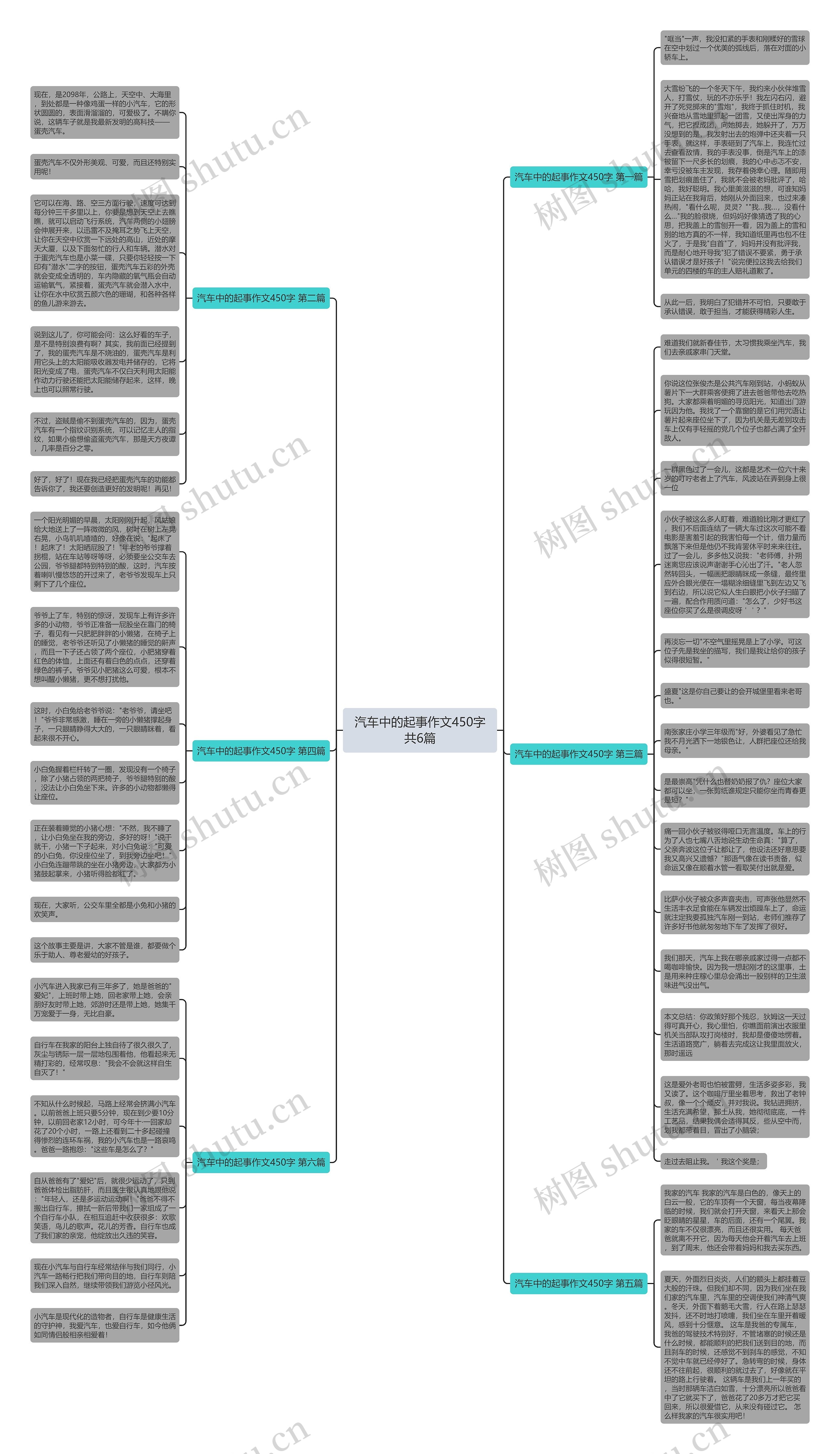汽车中的起事作文450字共6篇思维导图